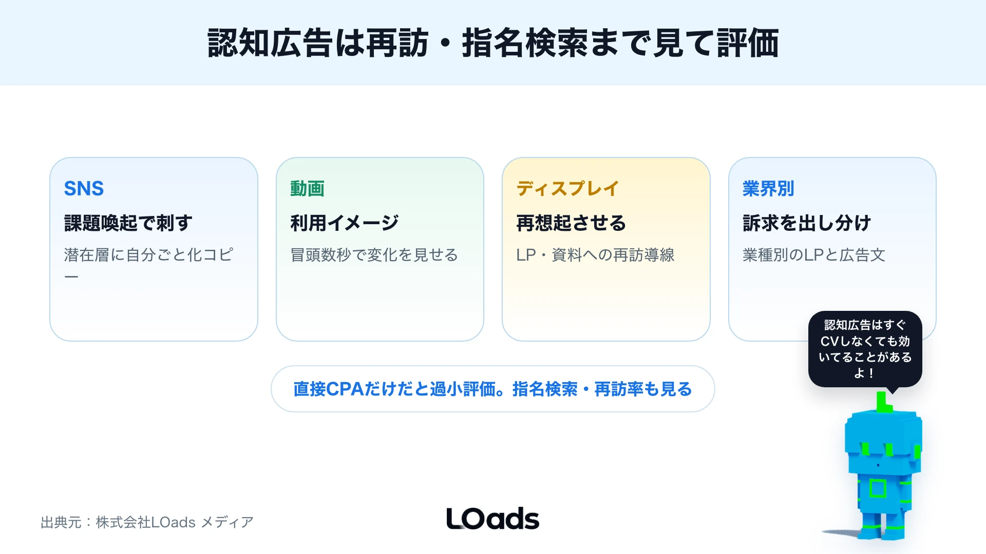 認知目的のWeb広告の活用例を整理した図