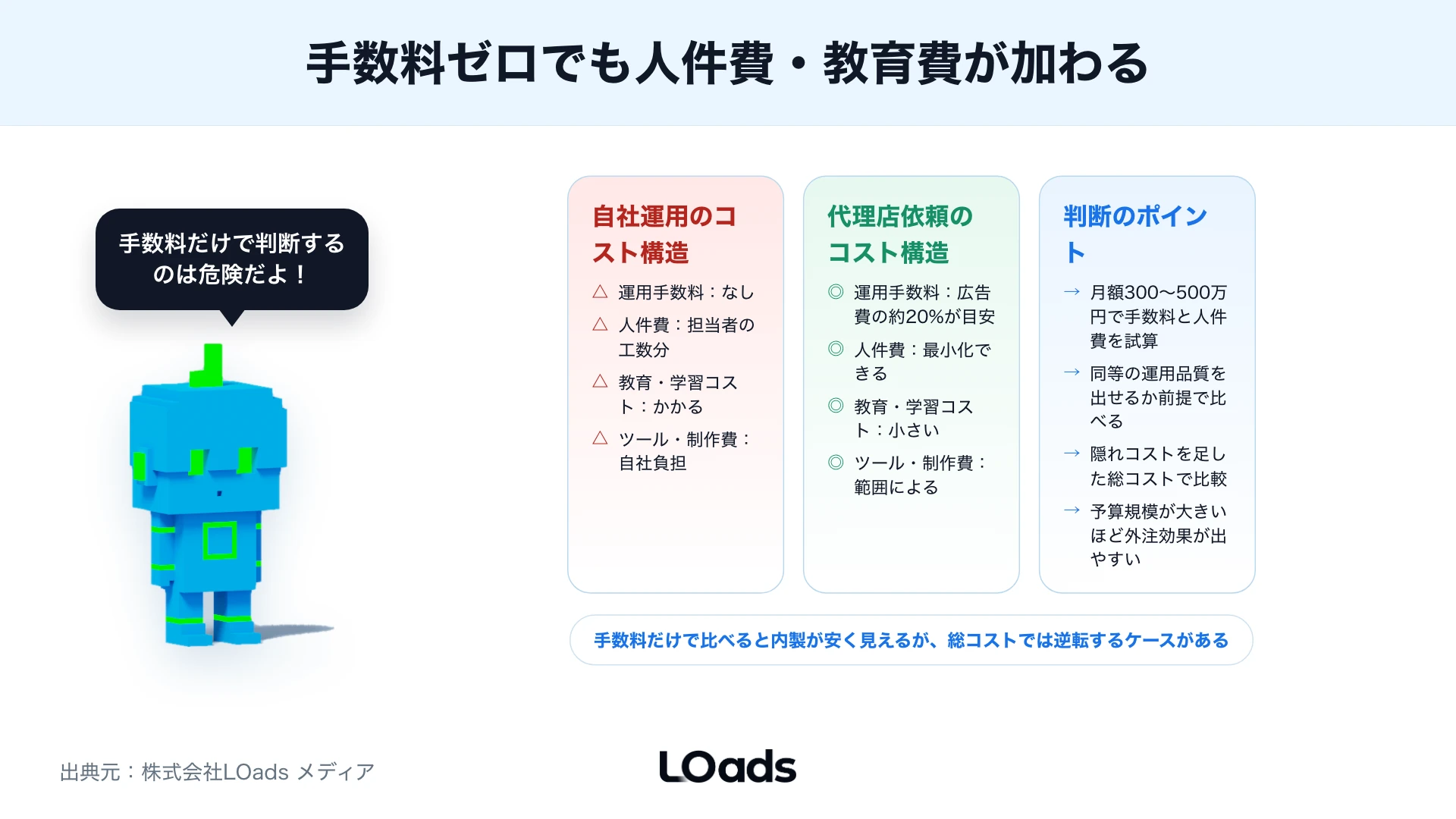 Web広告代理店変更や内製化に備えて広告アカウント、GA4、GTM、CRM、契約時のデータ権限を確認する監査ボード