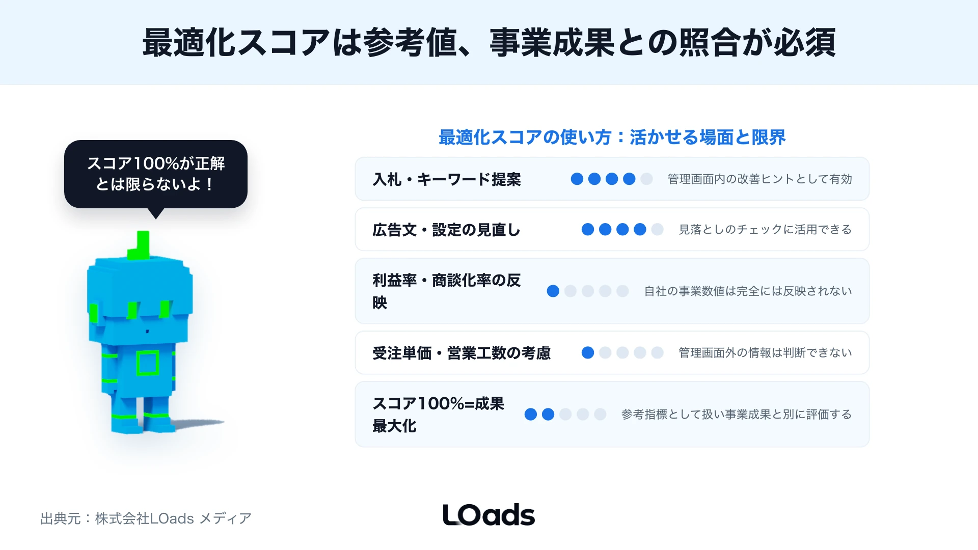 広告管理画面、GA4、CRMでCV数がずれる理由を示した計測マップ