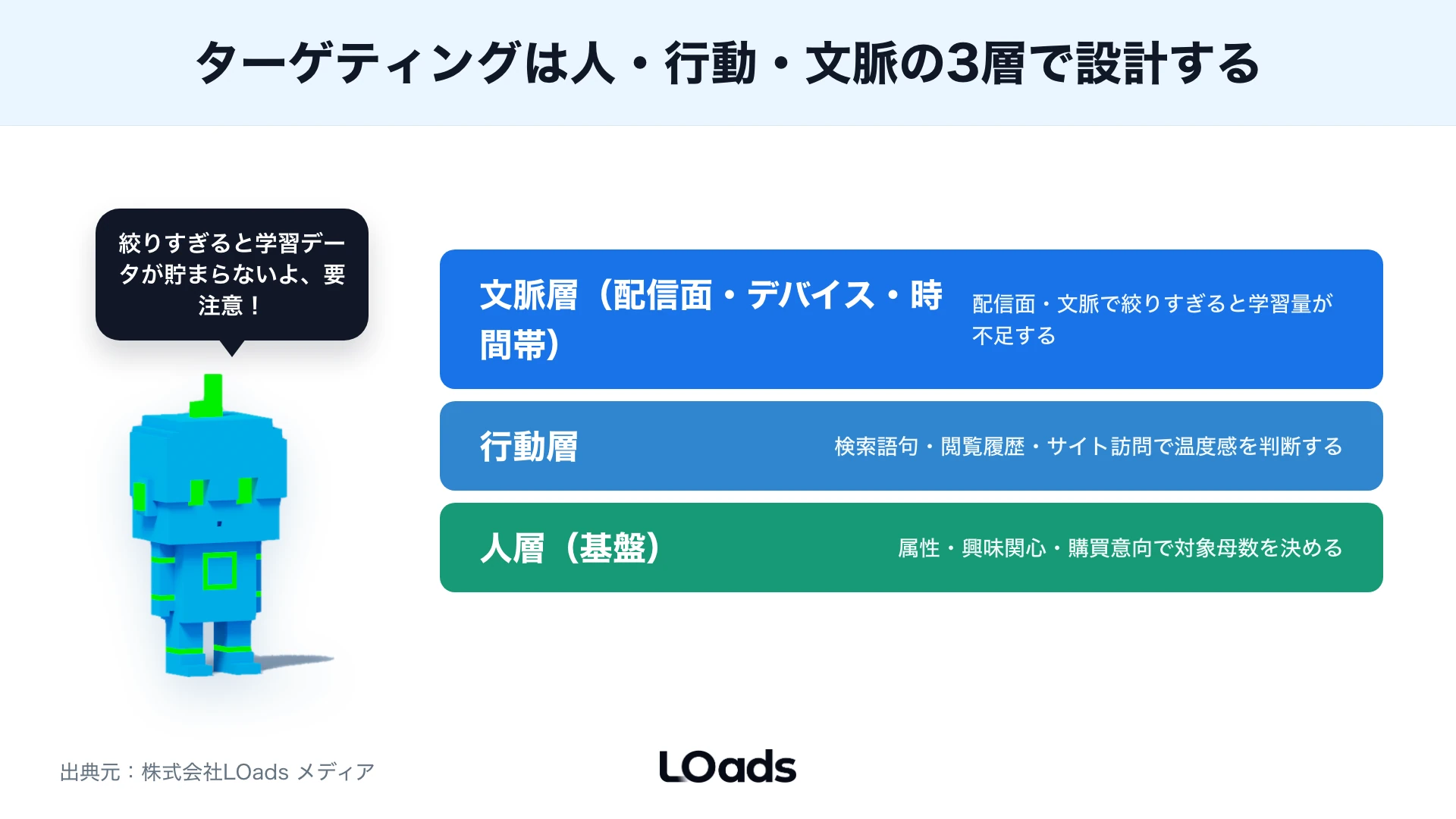 Web広告の相談前に目的、予算、CV地点、タグ設定、LP、商談データを整理するワークシート図解