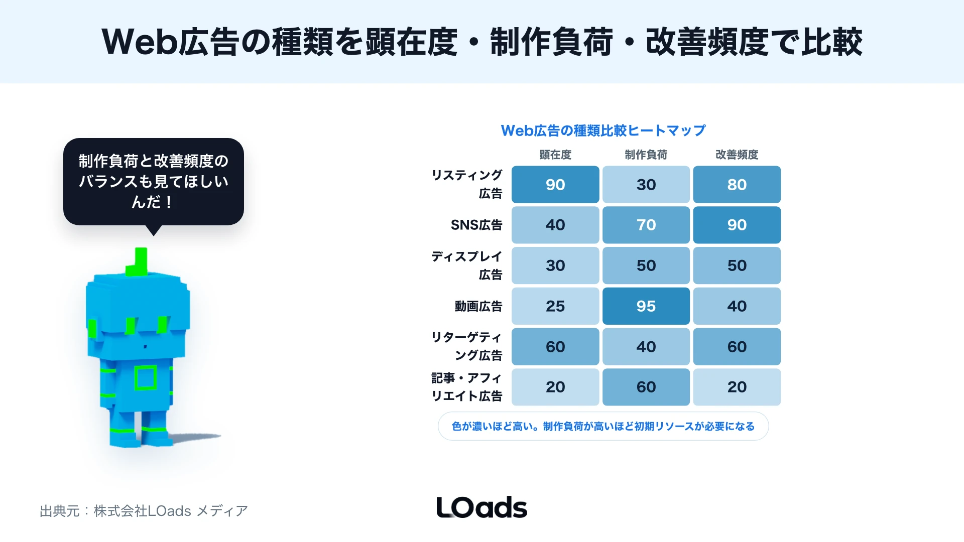 検索需要と検討期間でWeb広告の種類を選ぶ比較マトリクス