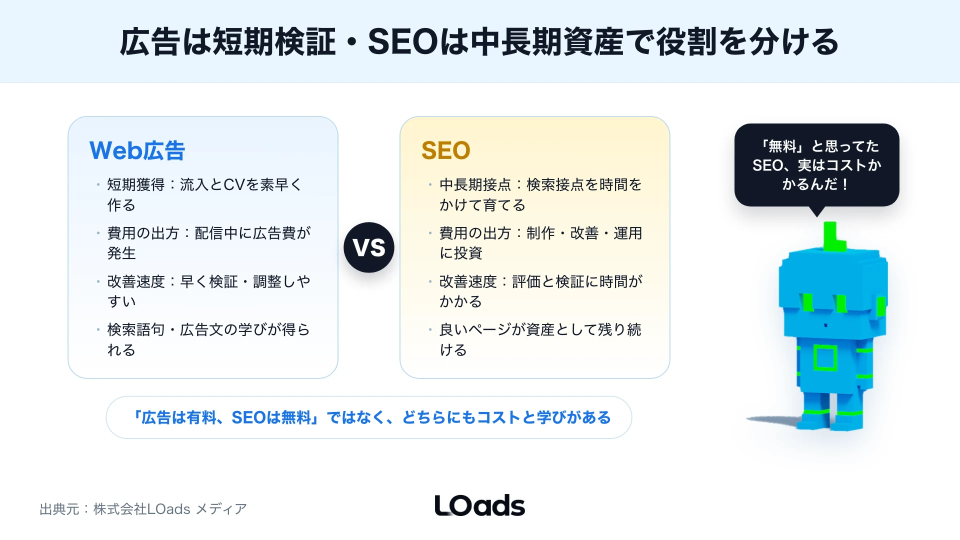 緊急度と検索意図でWeb広告とSEOの優先度を分ける判断マップ