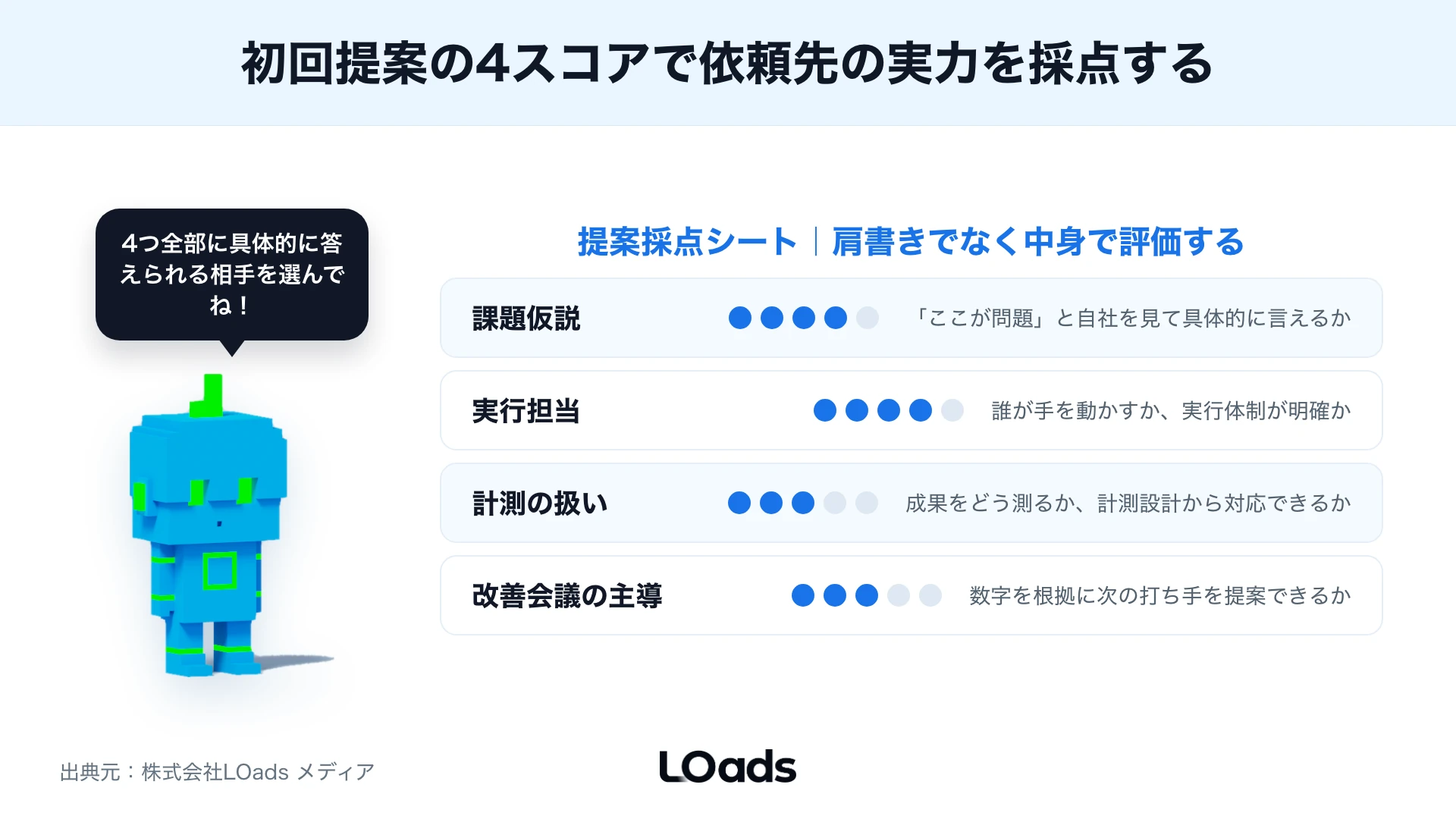 課題仮説と実行担当と計測設計と改善会議でWebコンサルティングの提案を採点するスコアカード