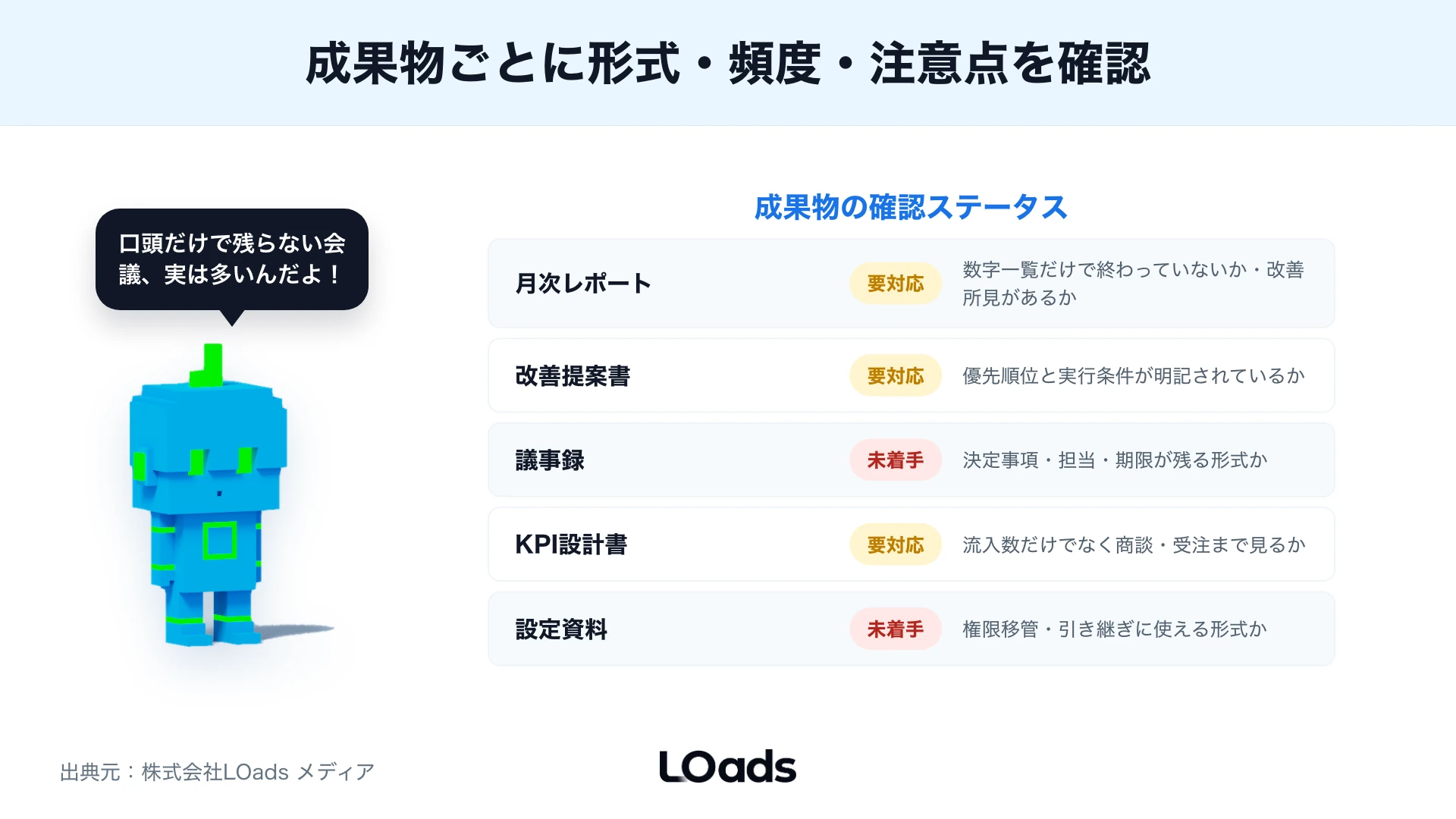 Webコンサルティング契約の成果物と納品条件を要対応・未着手で分けたステータス表