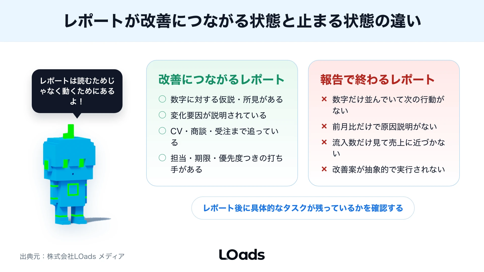 今のWebコンサル支援を継続、条件変更、乗り換えに分ける判断分岐図