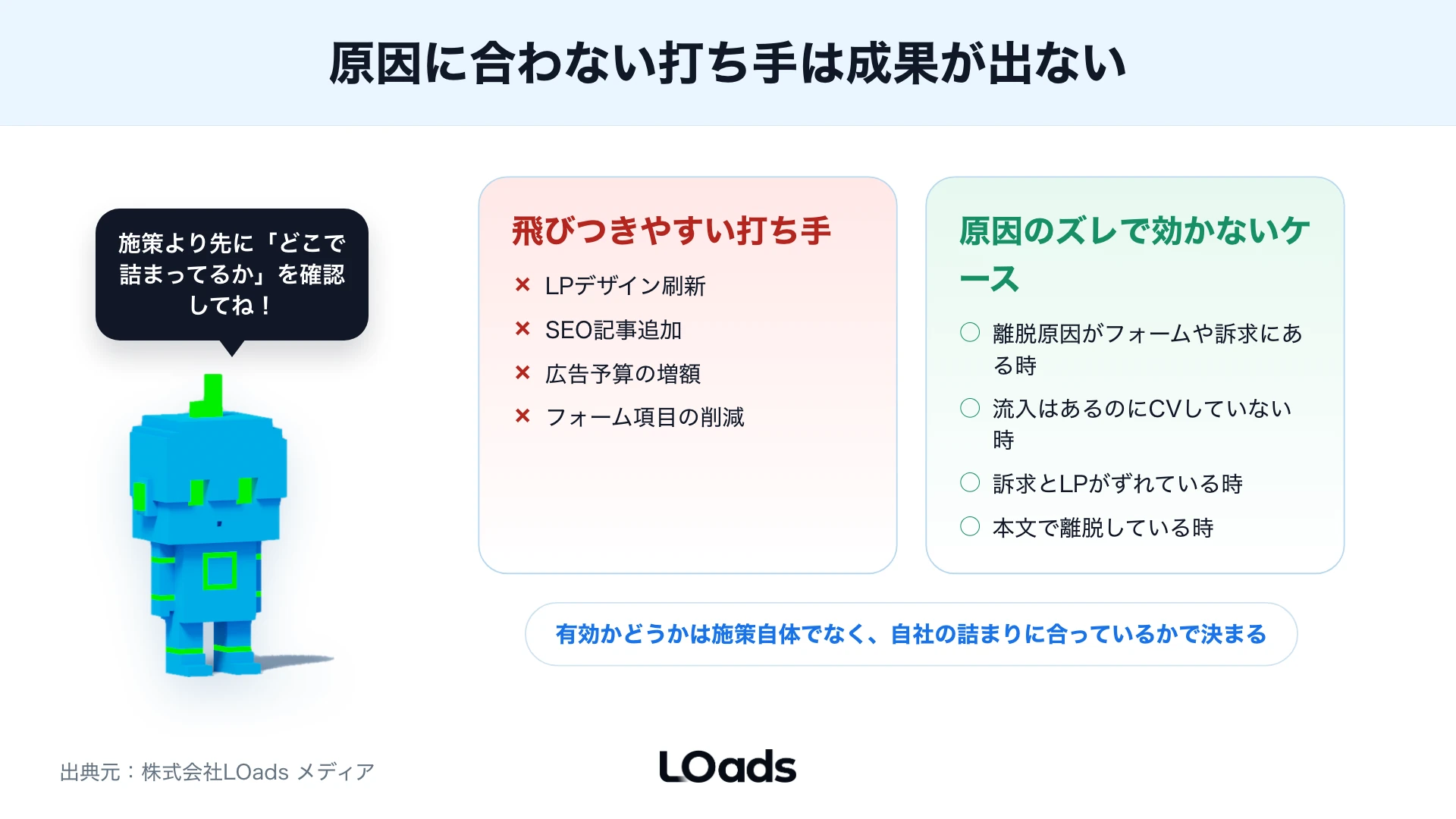 LPとサイト改善の施策を効果と工数と検証しやすさで優先順位付けするダッシュボード図