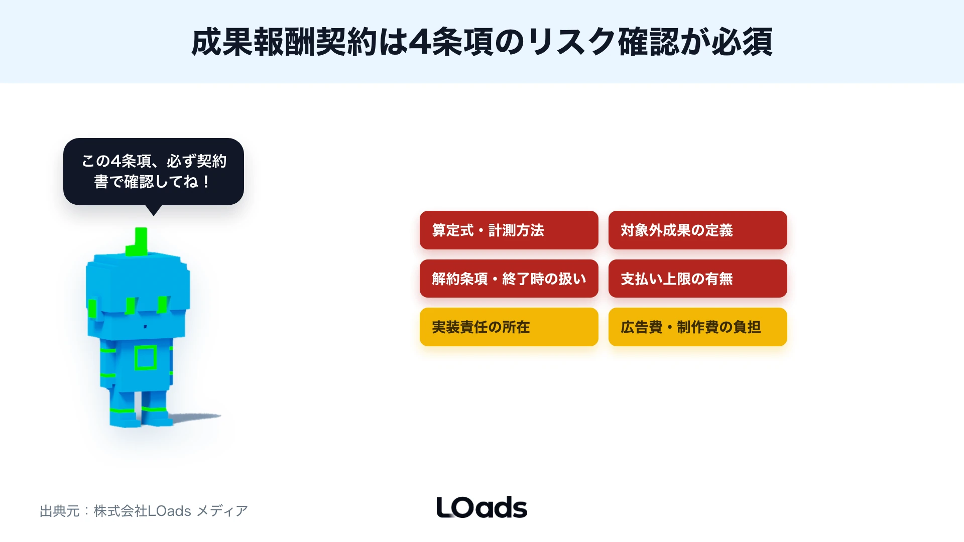 成果報酬型Webコンサル契約で算定式、対象外成果、実装責任、解約条件のリスクを優先確認するマップ