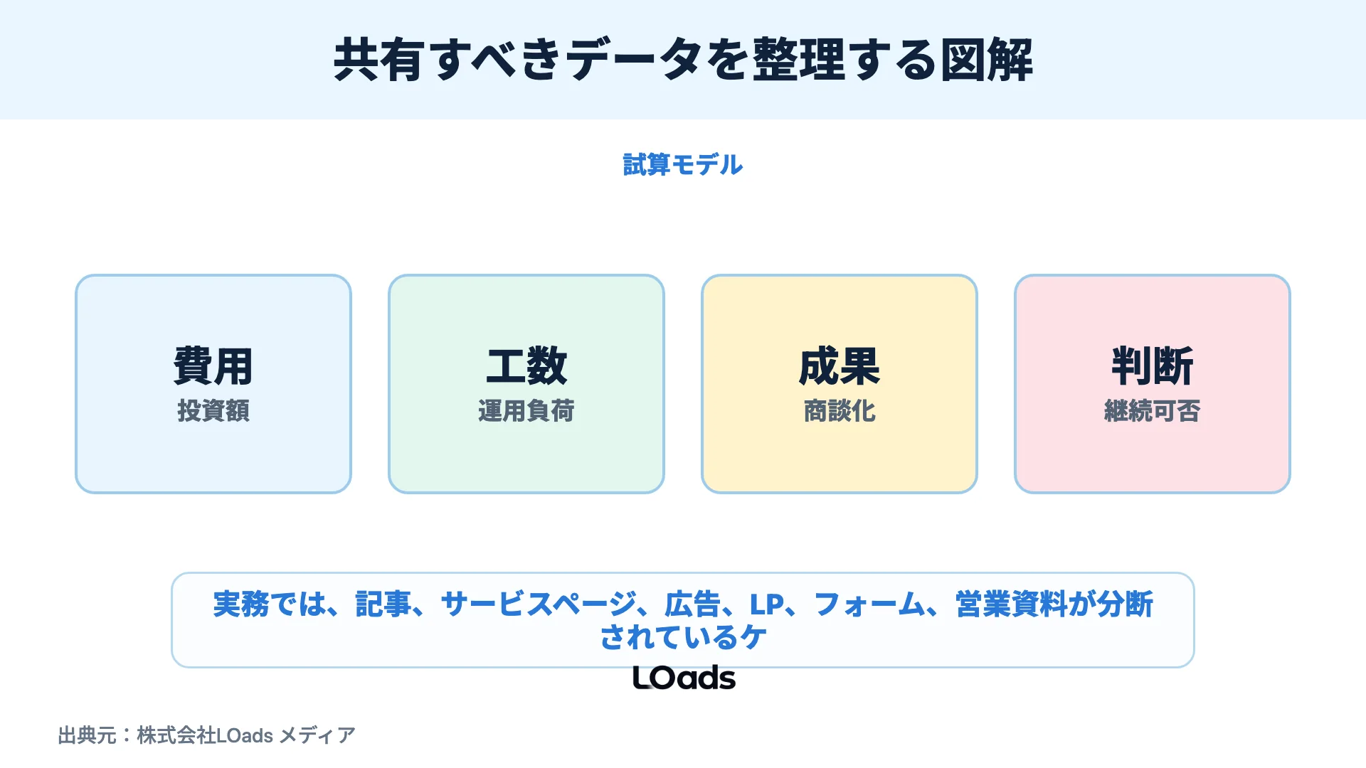 共有すべきデータを整理する図解