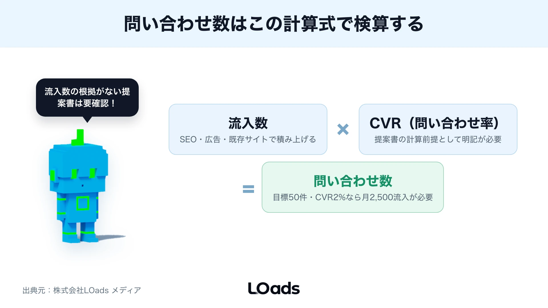 Webコンサルティング提案書の契約前質問を整理するチェックリスト