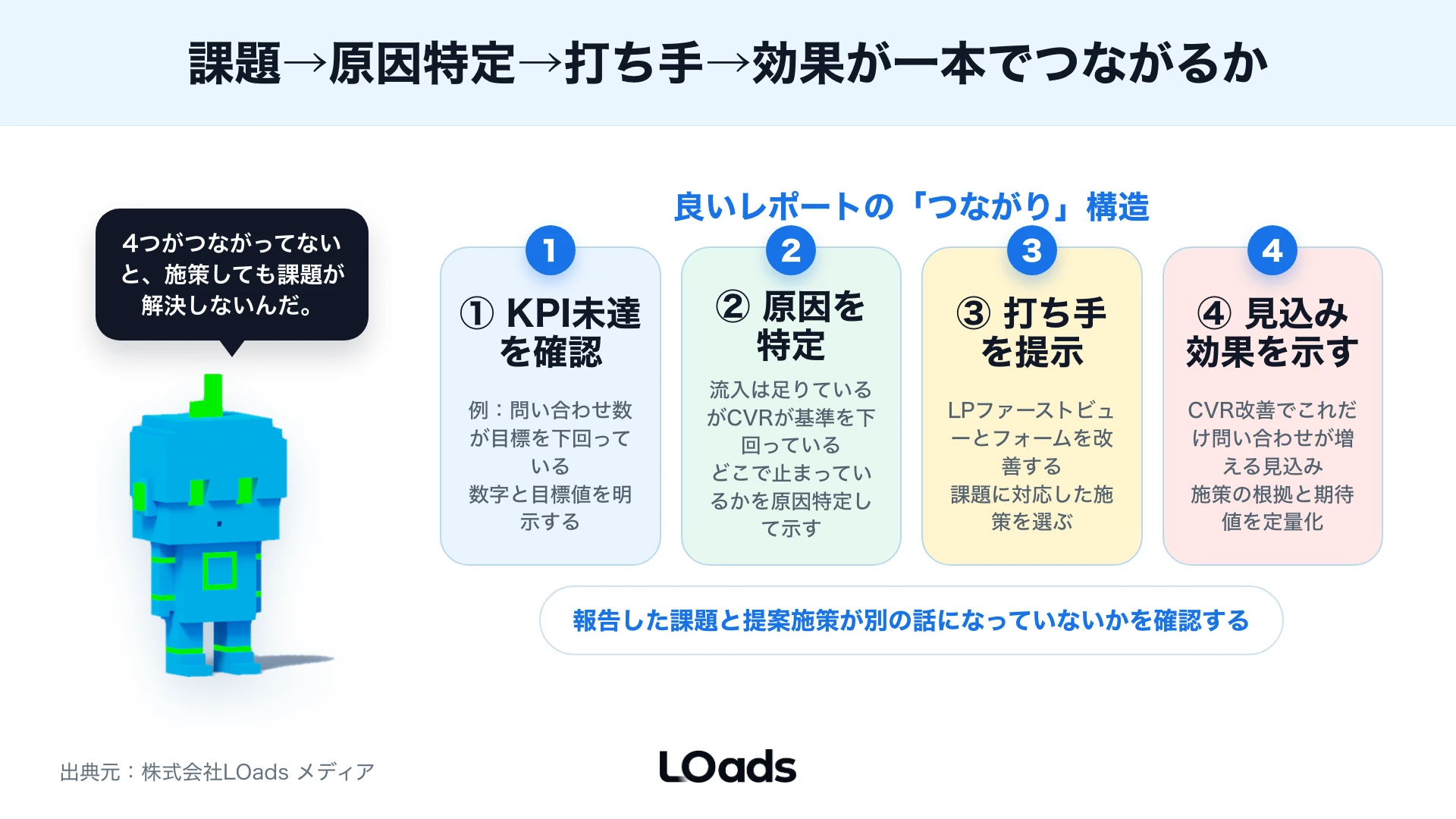 数値報告で止まるレポートの根本原因を分けた図