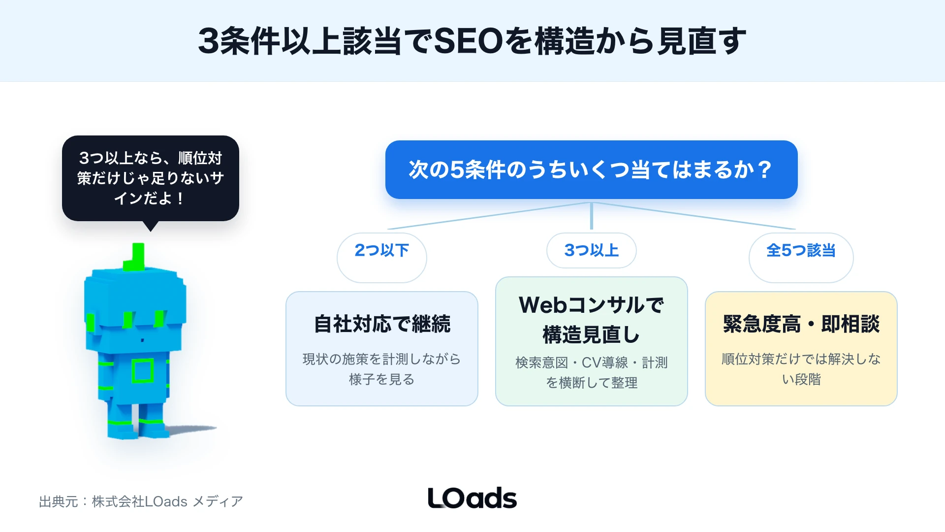 SEOをWebコンサルティングで見直すべきケースを自社対応と外部相談に分ける診断スコア