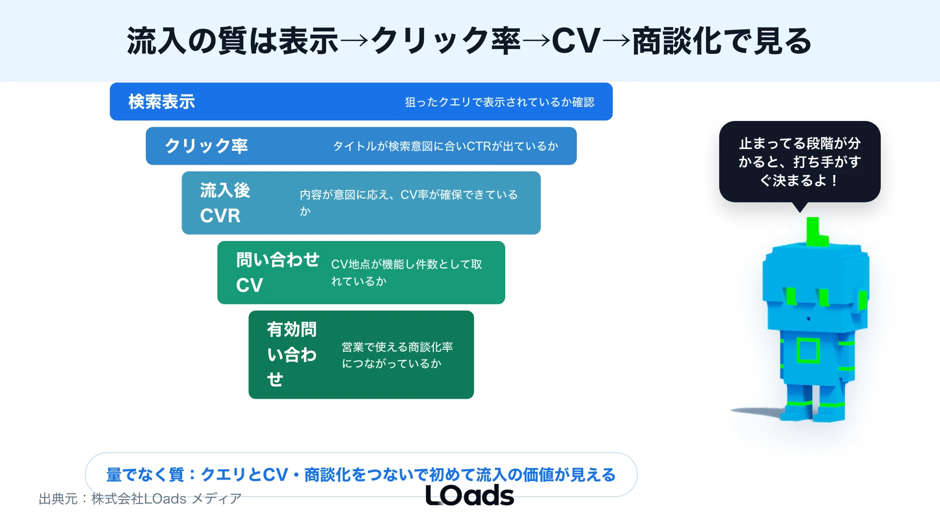 SEO会社と制作会社とWebコンサルの支援範囲を責任分担で比較する図