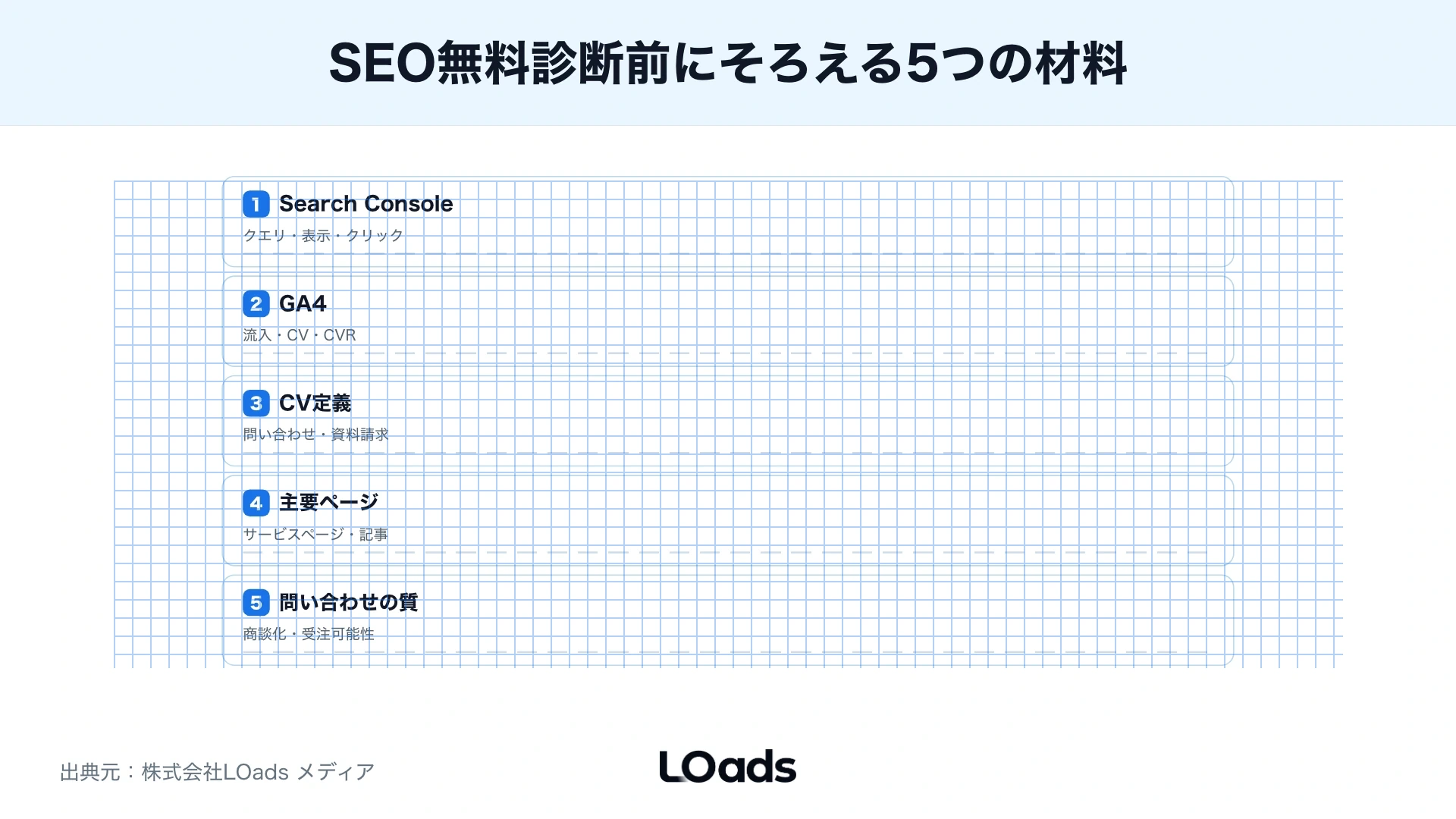 SEO無料診断前にSearch ConsoleやGA4やCV定義を確認する相談準備ワークシート