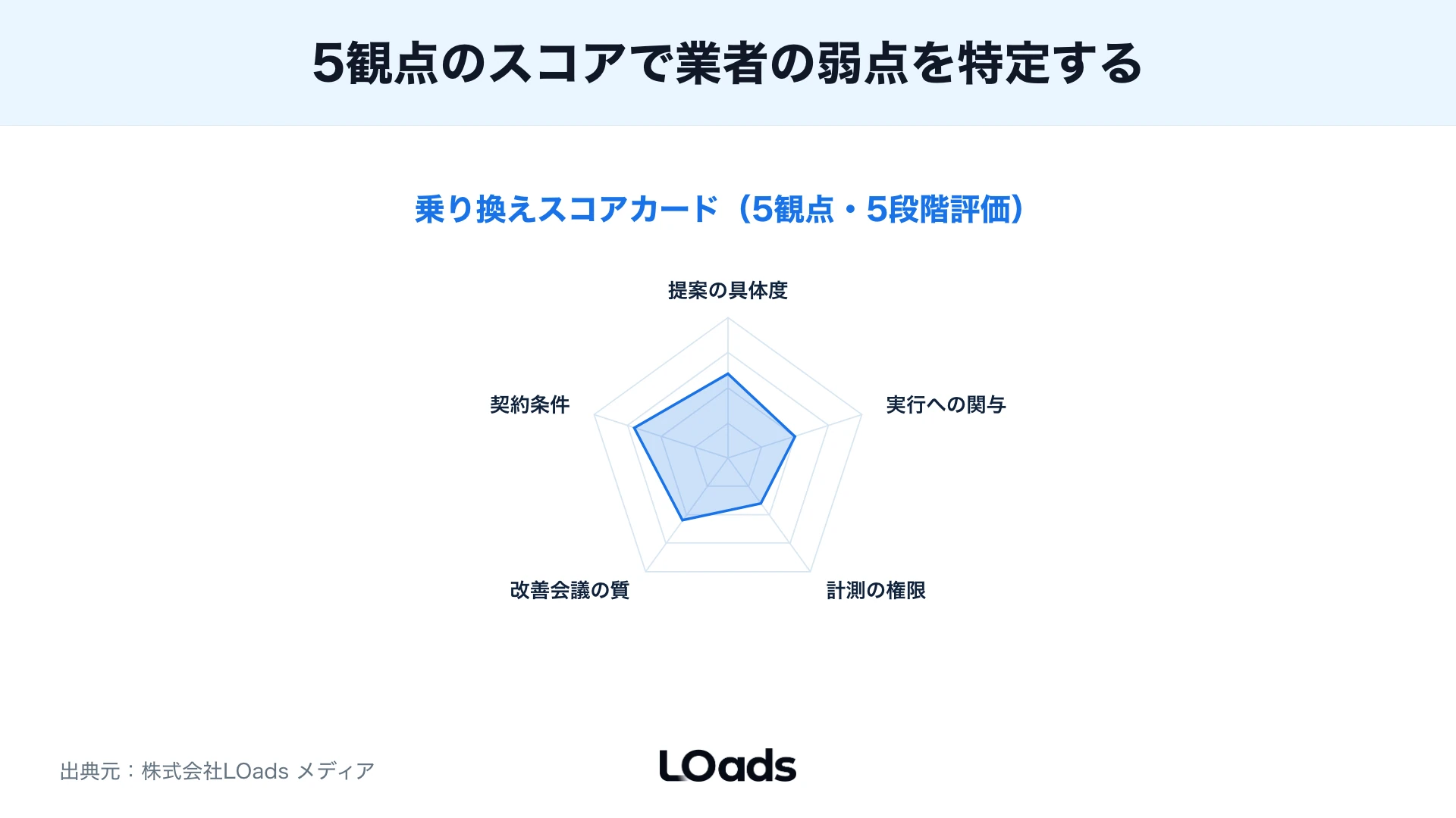 既存業者からの移行時に起きやすい広告アカウントとGA4権限トラブルのリスクマップ