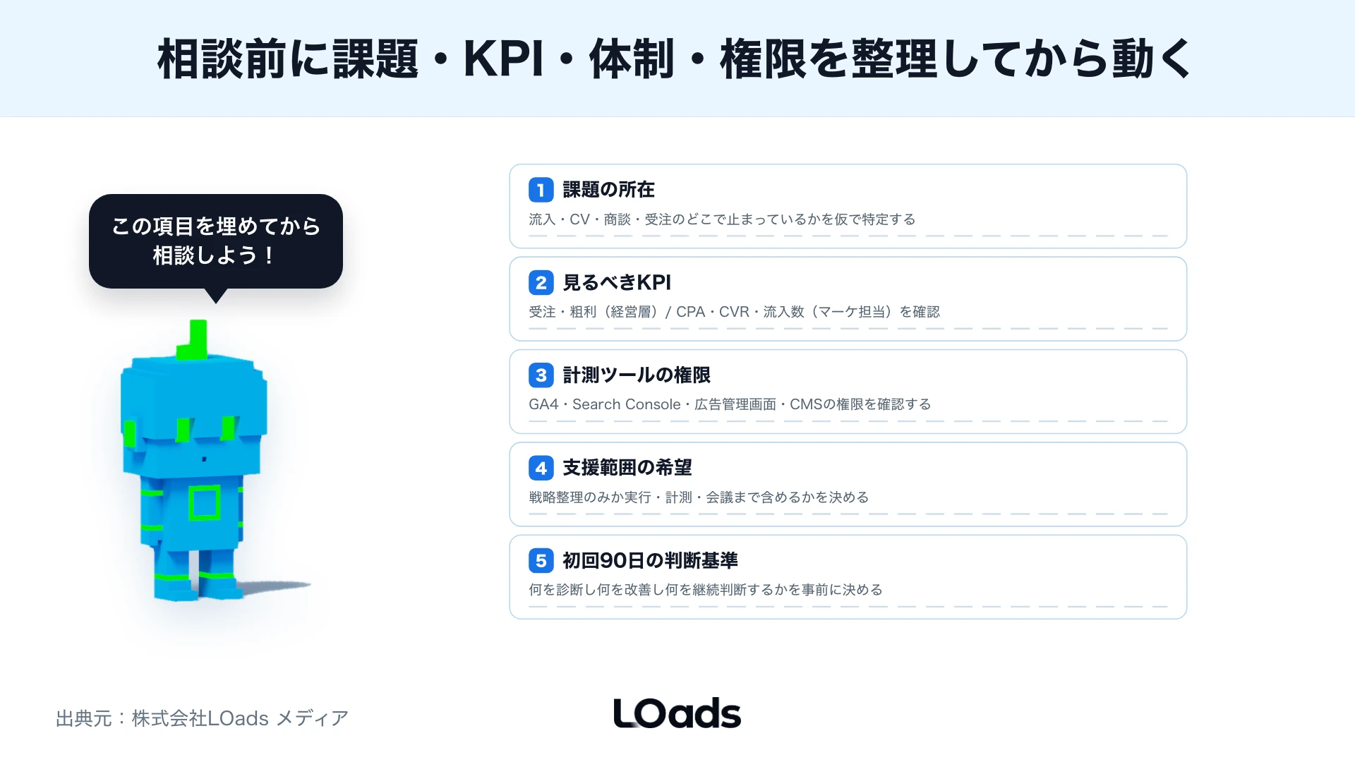 初回相談前にRFP、見積もり、KPI、体制を確認するチェック図