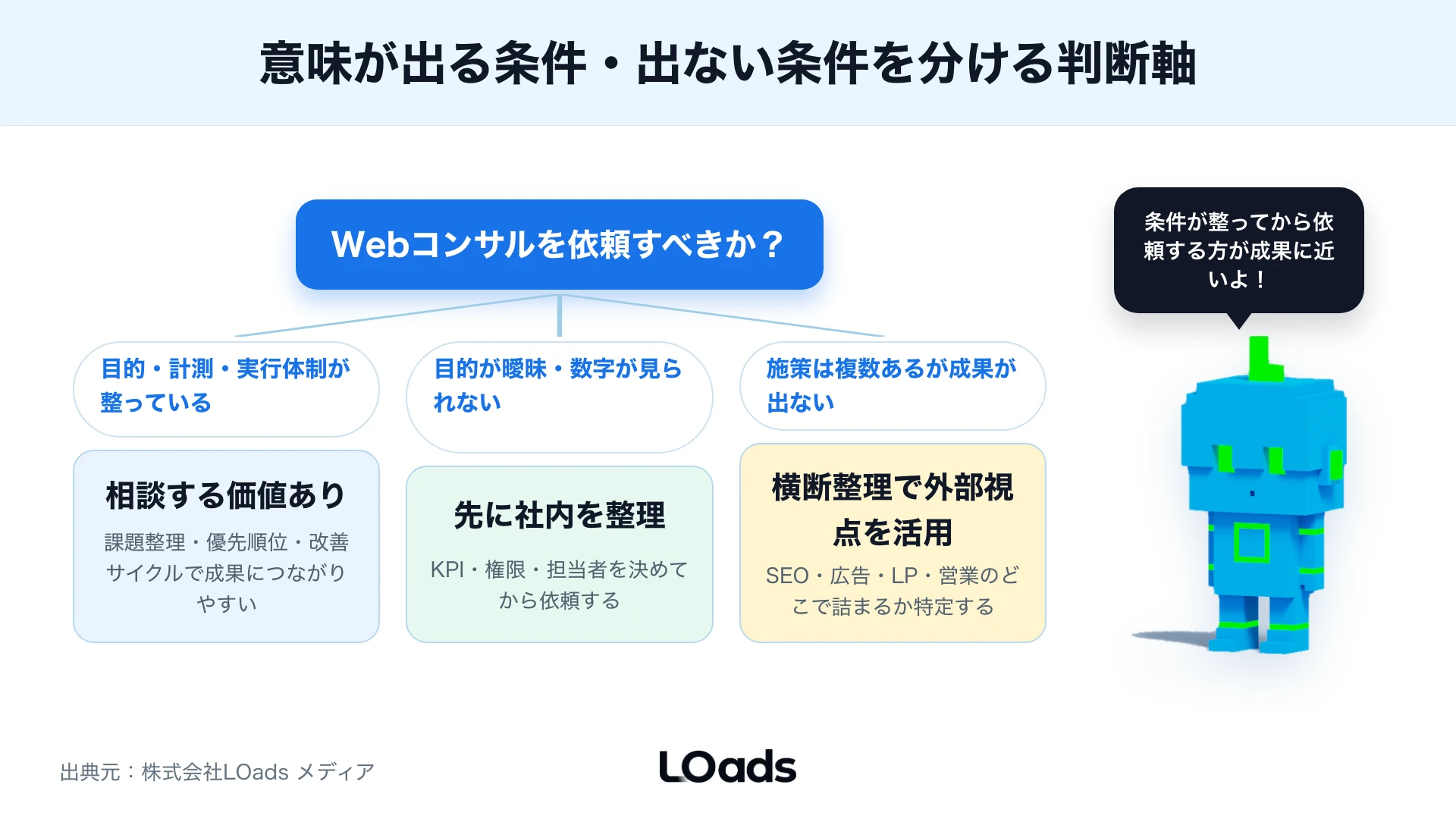 Webコンサルを依頼すべきか、目的・計測・実行体制で分ける判断分岐図