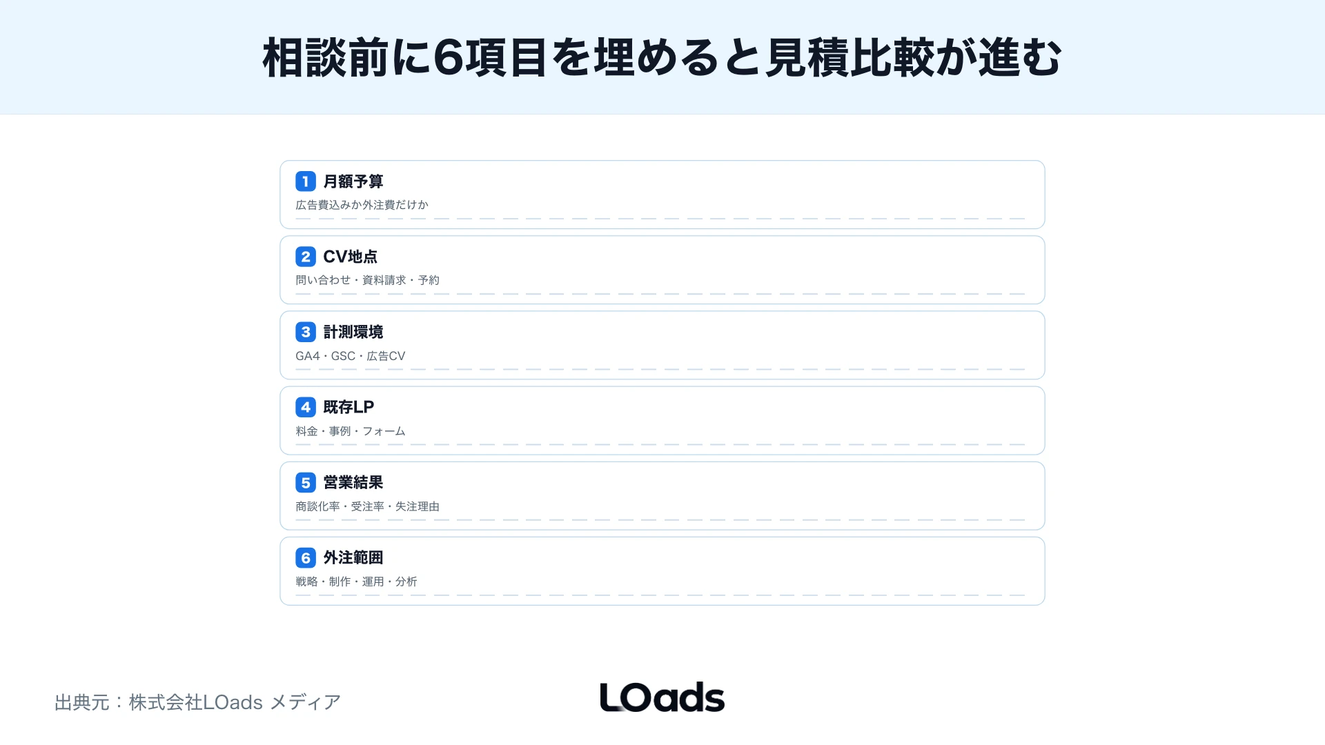 Web集客費用の相談前に月額予算、CV地点、計測環境、外注範囲を整理するワークシート