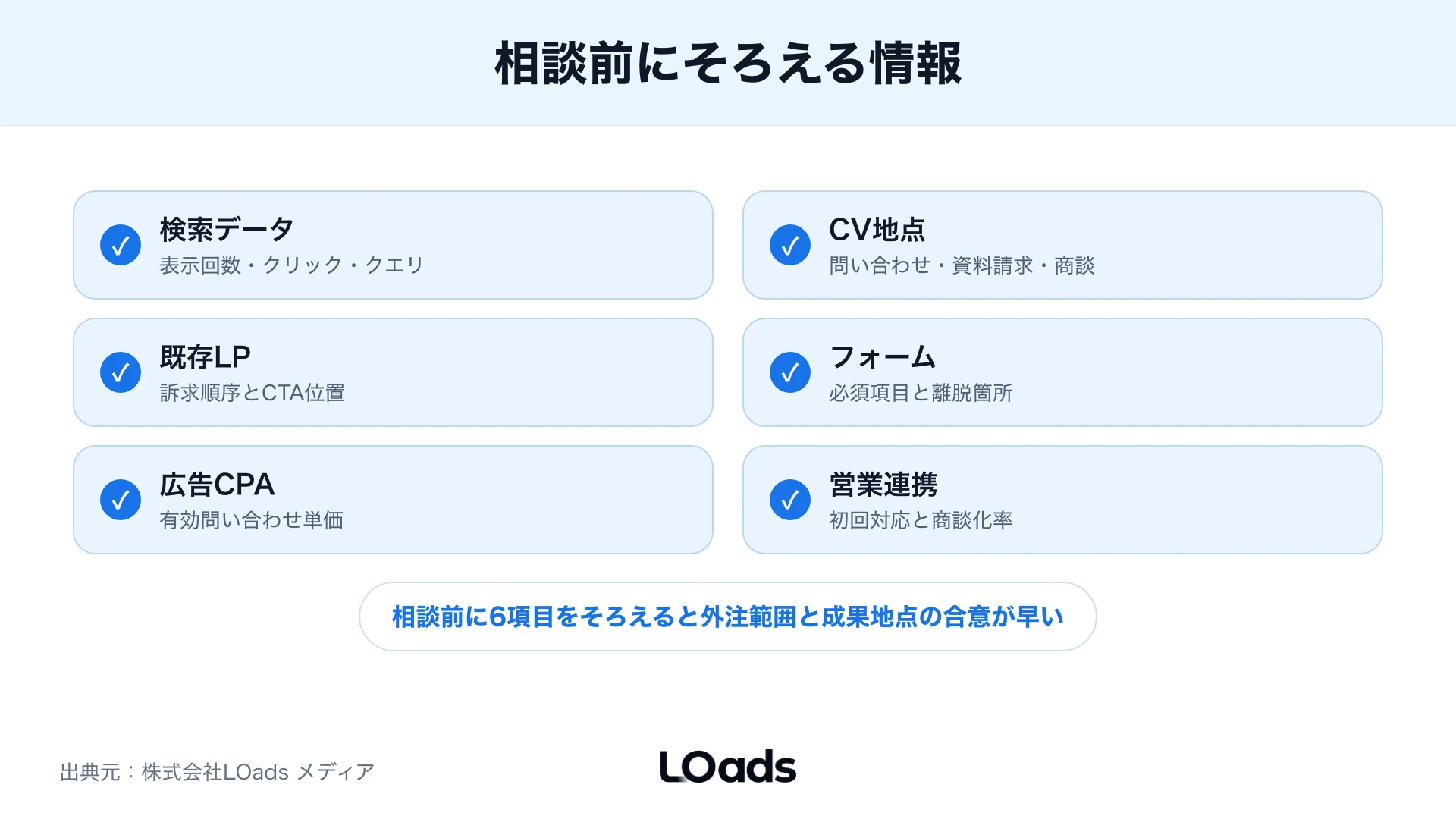 Web集客SEOの相談前に検索データ、成果地点、既存記事、体制を確認するワークシート