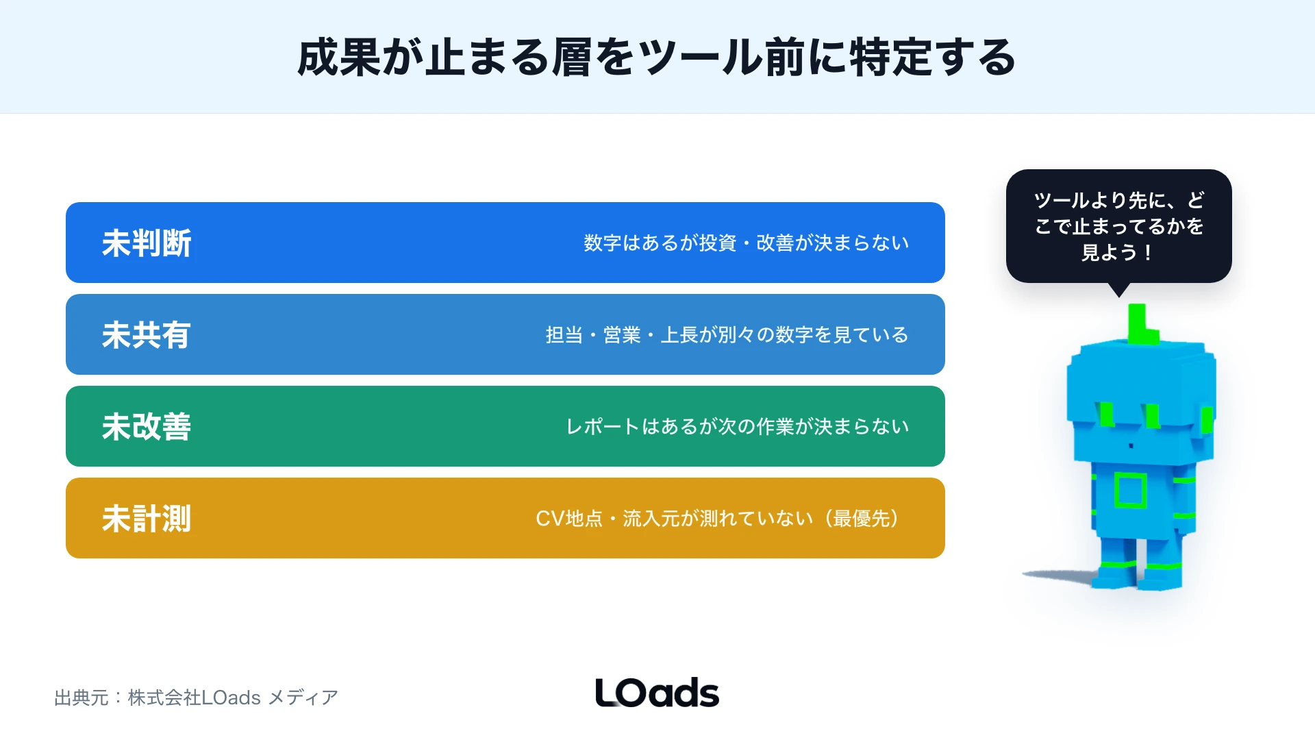 未計測・未改善・未共有・未判断の4層で成果停止箇所を特定する積み上げ図