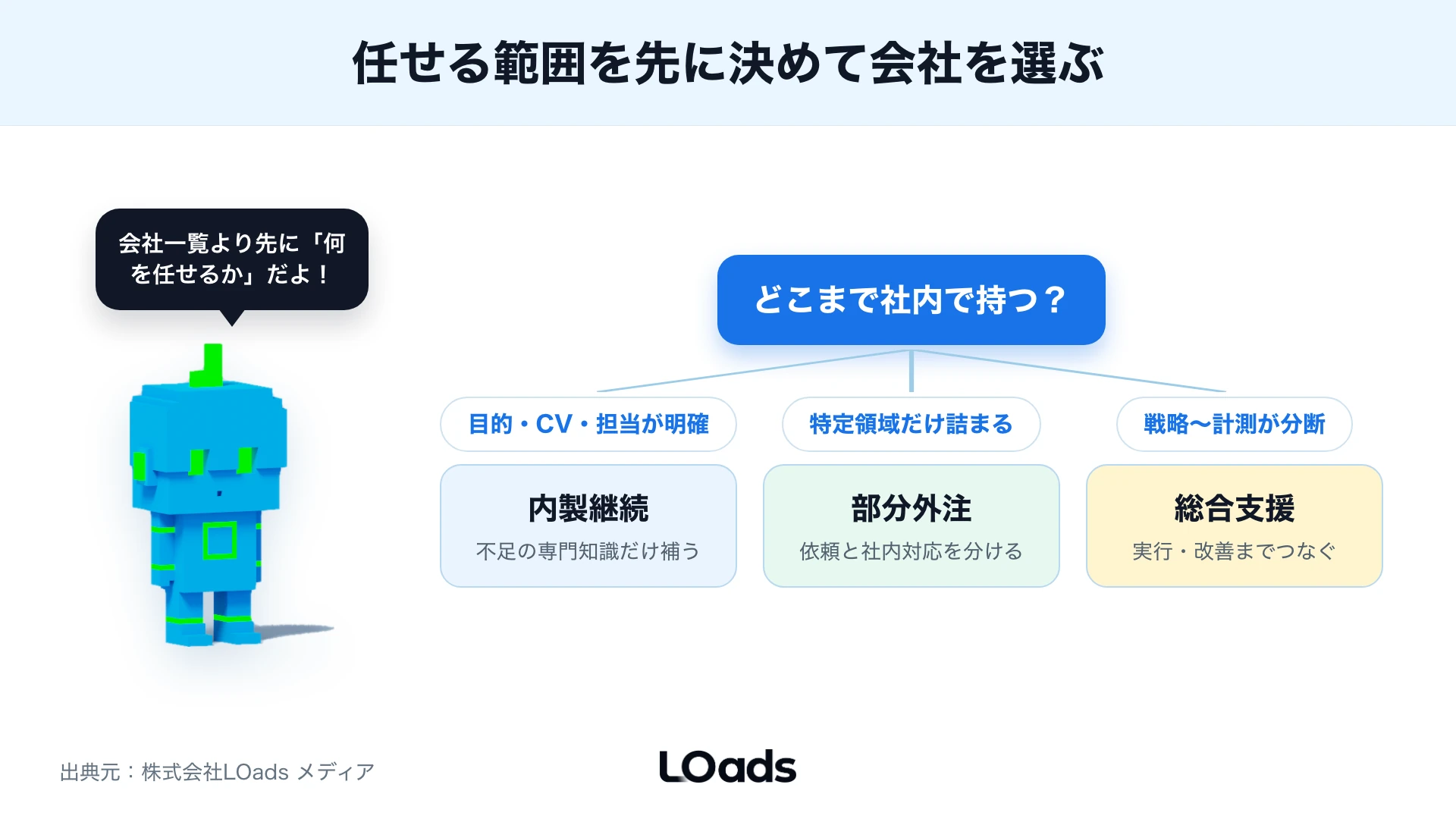 Webマーケティング会社を内製継続、部分外注、総合支援に分けて判断する分岐図