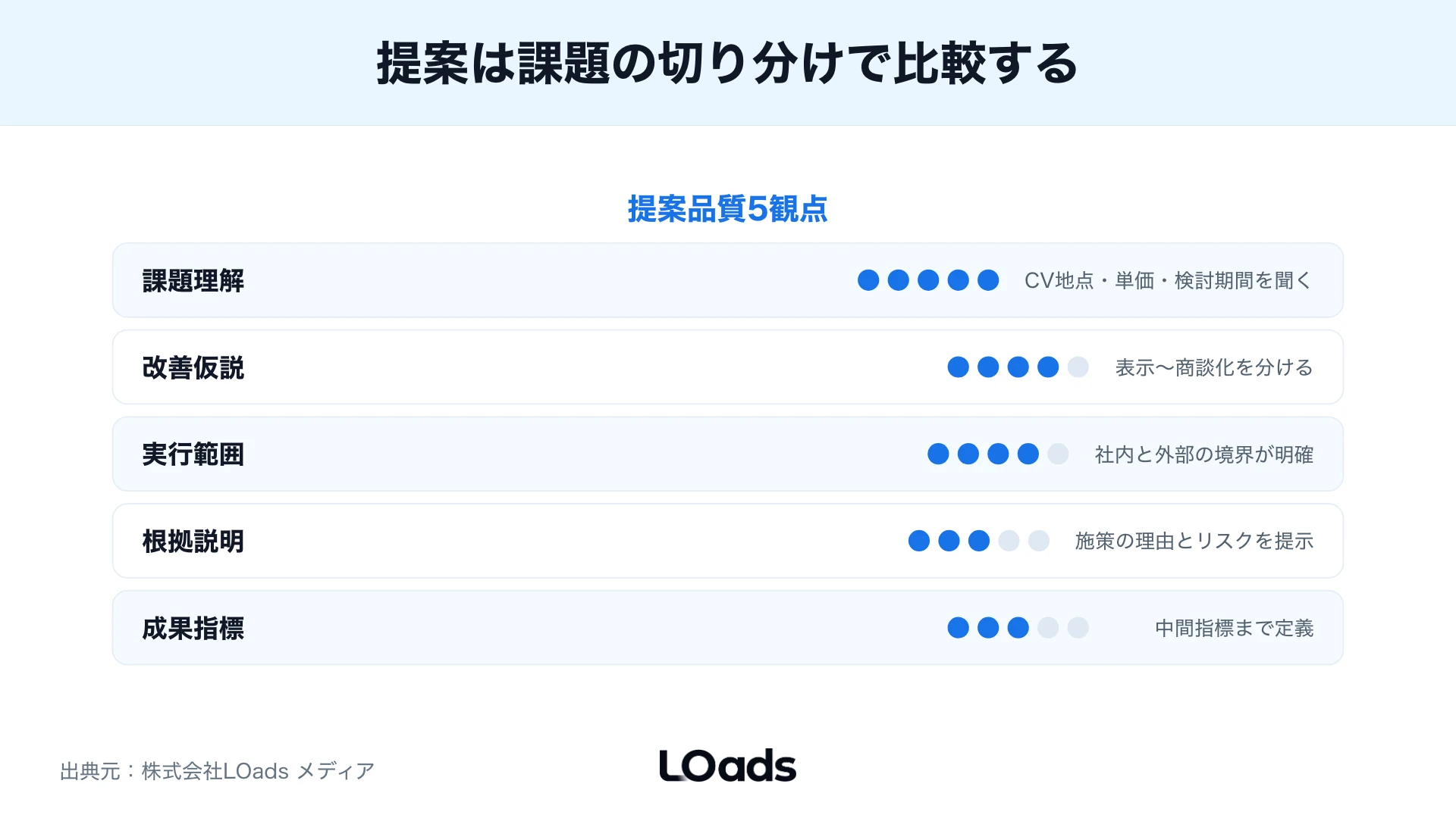 Webマーケティング会社選びで成果が止まる失敗を起きやすさと影響度で整理したリスクマップ