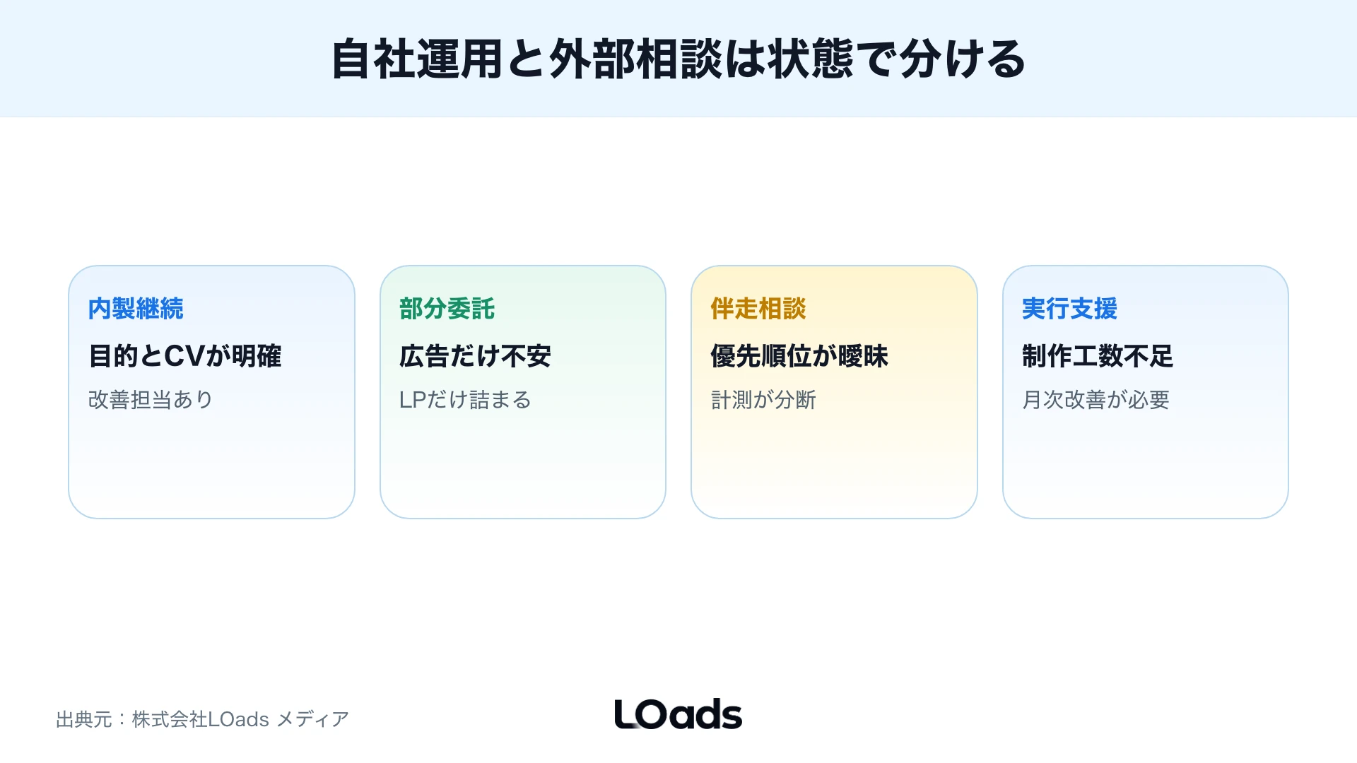 内製継続・部分委託・伴走相談・実行支援を状態で分けるWebマーケティングの分岐図