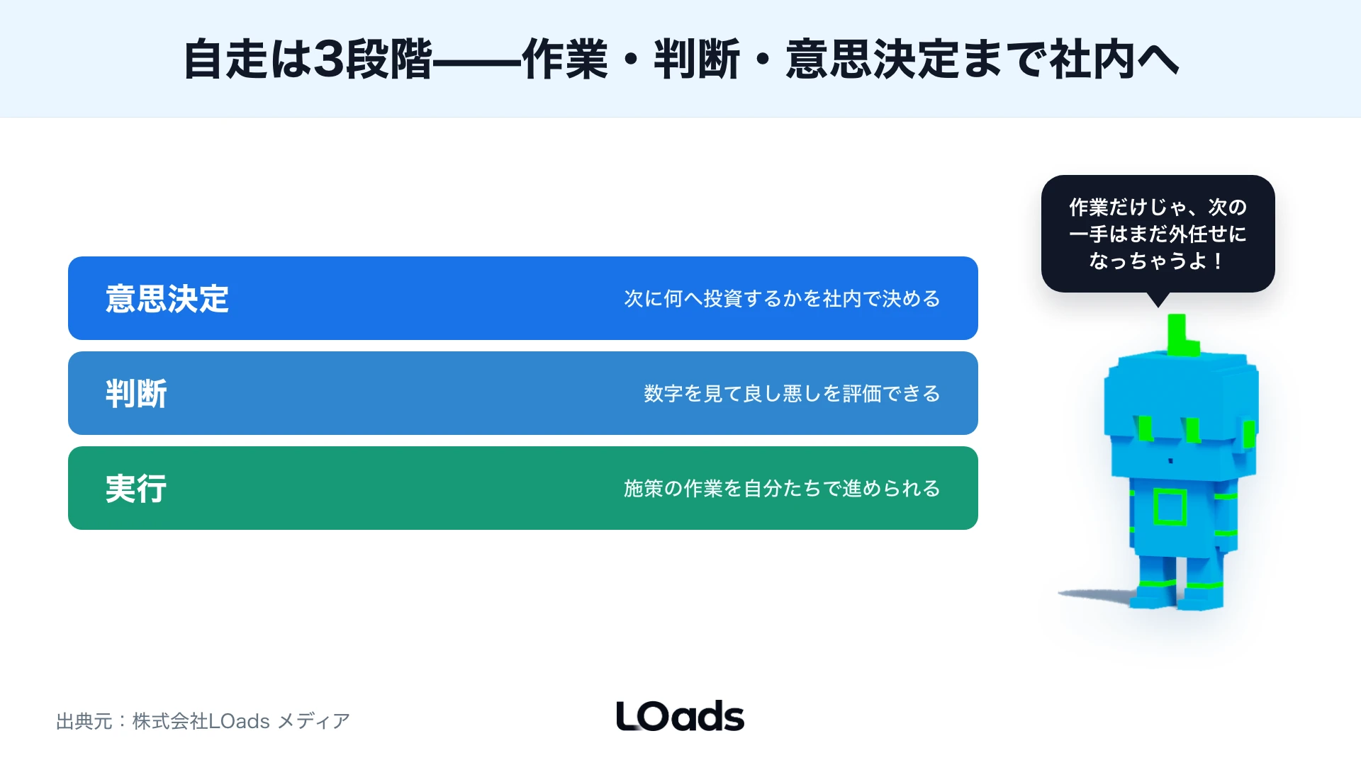 Webマーケティング内製化で判断力を積み上げる自走度レイヤー