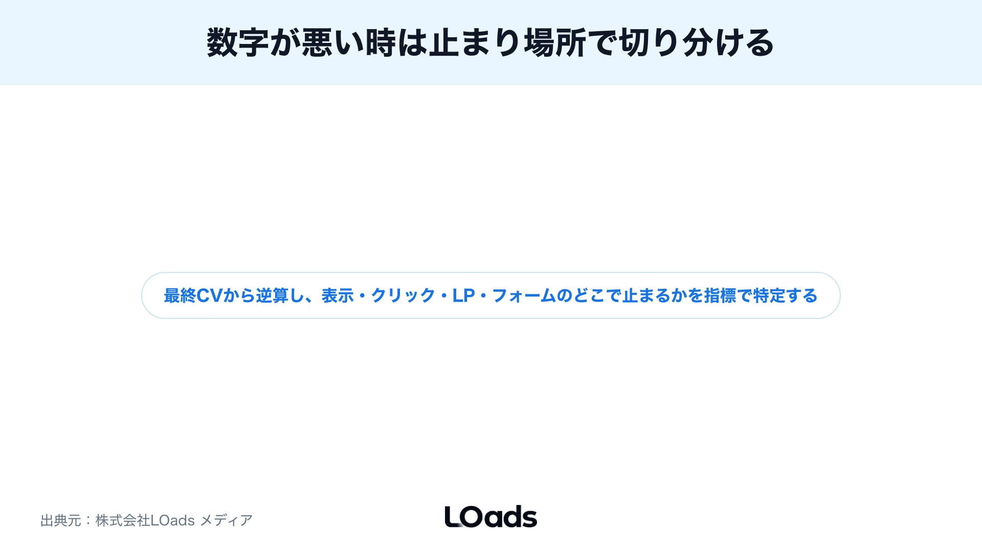 Webマーケティングの効果測定で数字が悪い時に表示・クリック・LP・フォームで切り分ける診断フロー