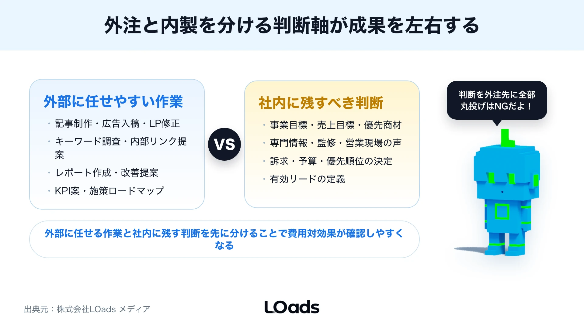 Webマーケティング運用代行の支援範囲を戦略、運用、一気通貫、スポット診断に分けた図
