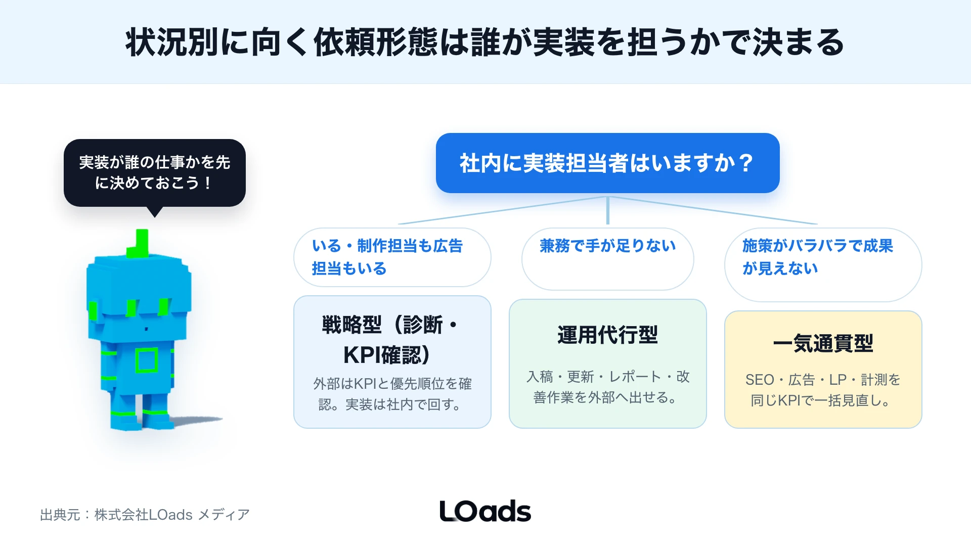 Webマーケティング運用代行の初期90日で現状診断、計測整備、改善実装、評価を進める流れ
