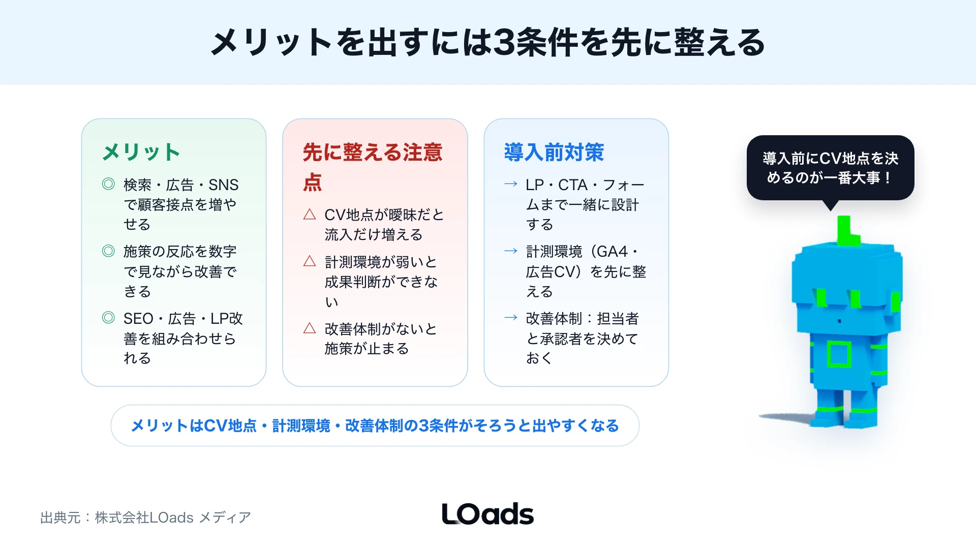 SEO、広告、SNS、サイト改善を短期獲得と蓄積型施策で組み合わせる図