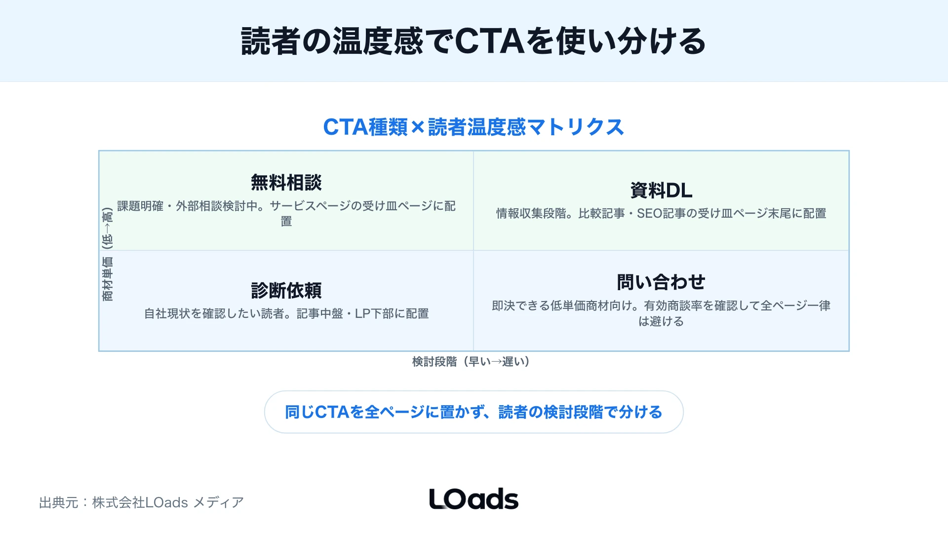 Webマーケティングサイト改善で内製、部分外注、外部相談を分ける判断図
