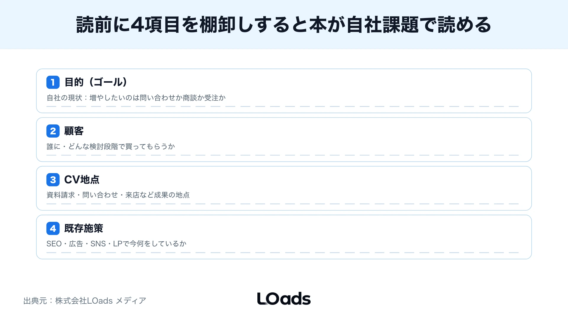 読書メモを学び、効く場所、来週やる一歩からKPIへ変換する手順