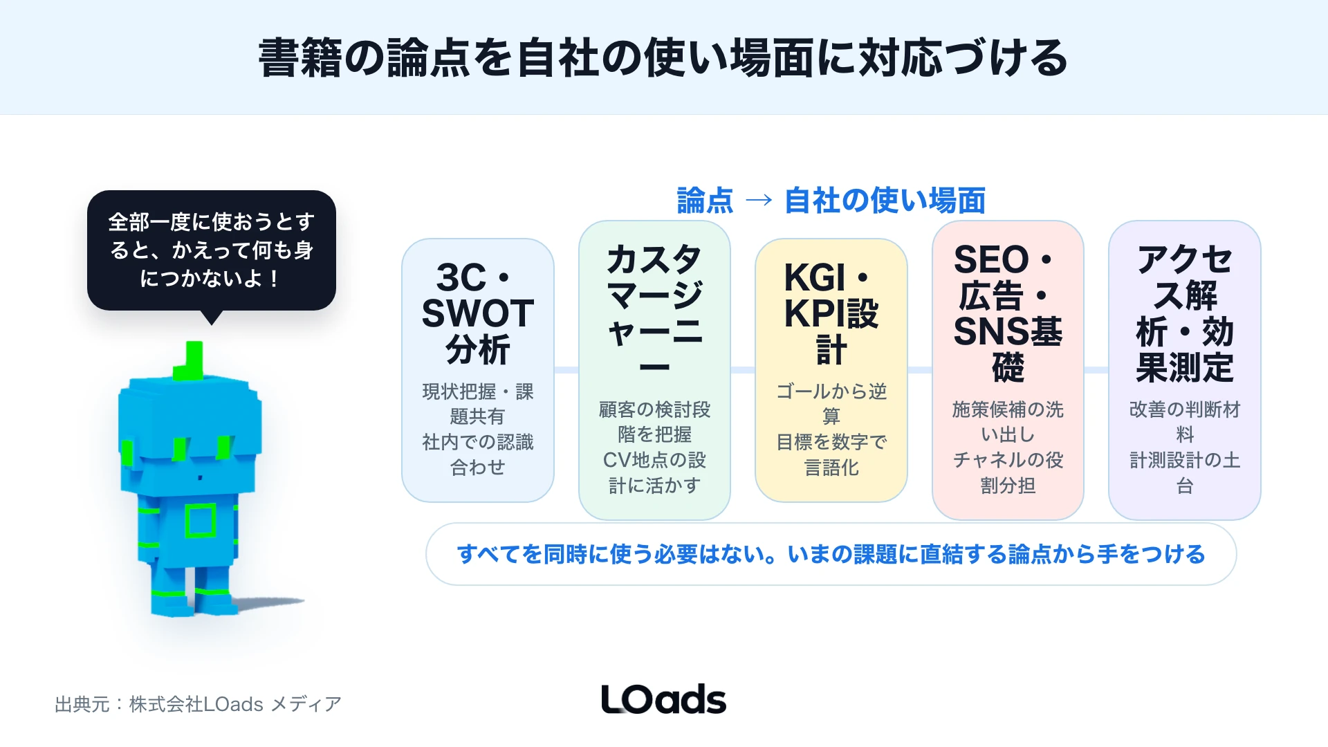 読書後に内製で進める範囲と外部相談する範囲を、計測環境と優先順位で分ける判断表