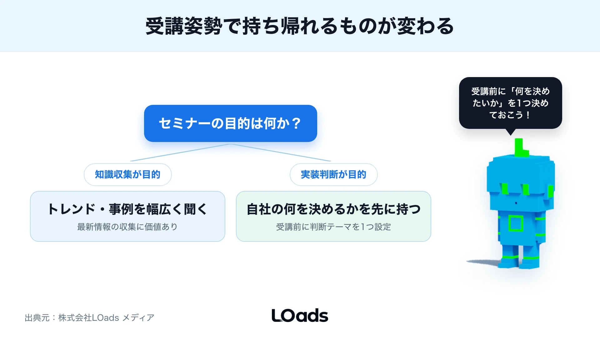 Web戦略セミナーの目的を知識収集と実装判断に分ける分岐図