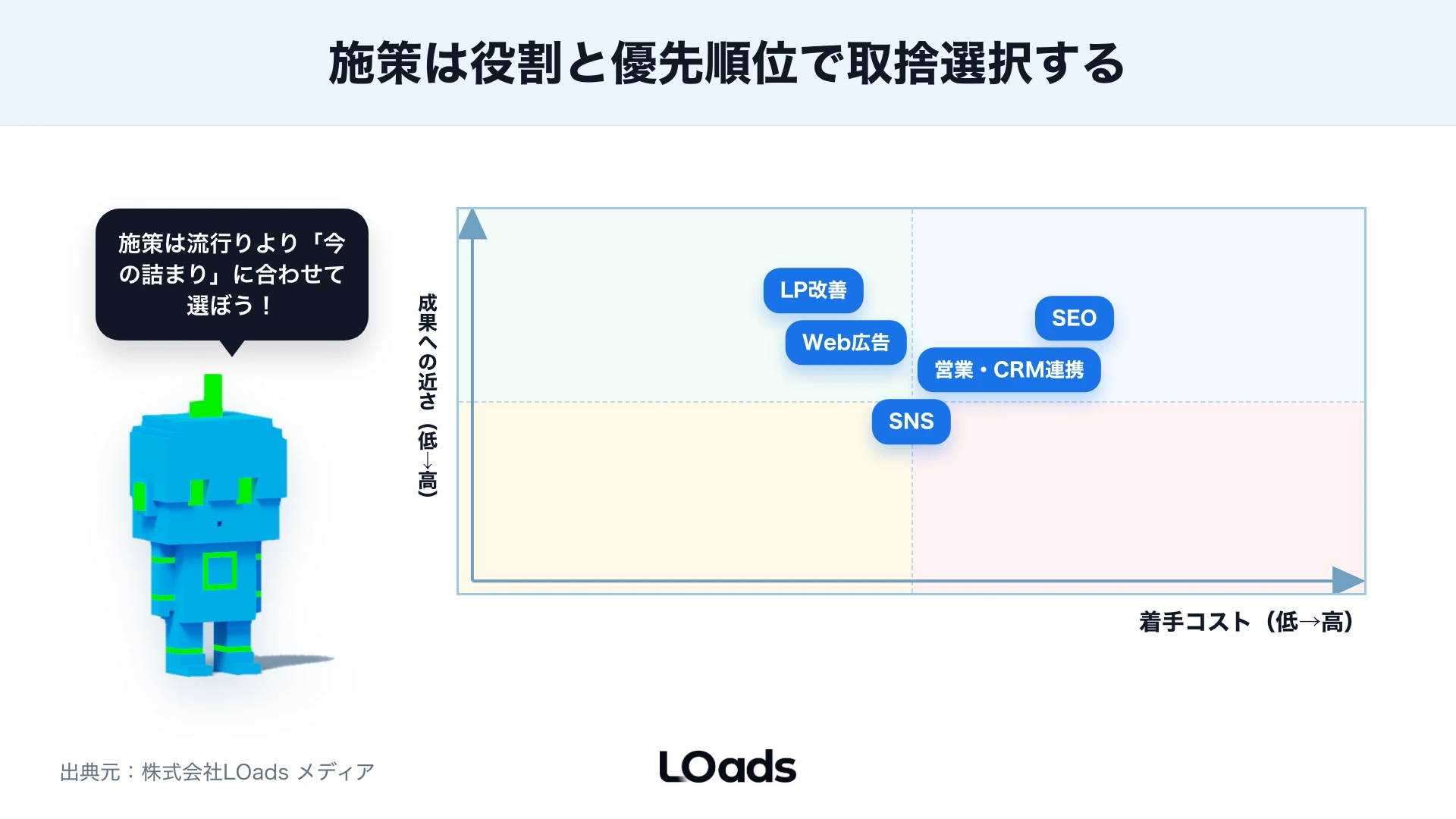 Web戦略セミナー受講後90日の施策優先度を計測・LP・会議体で整理したマップ