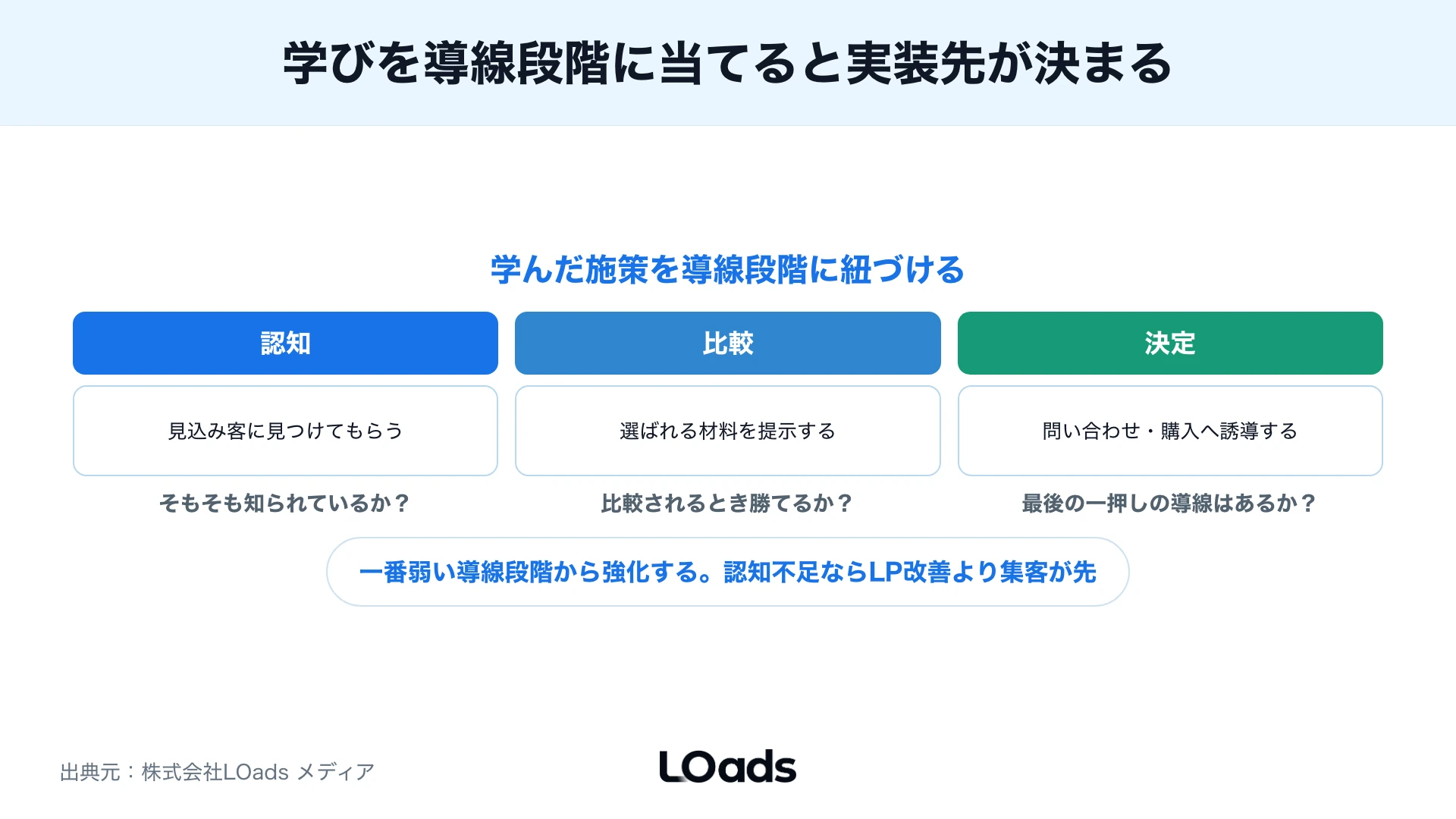 Web戦略セミナー後に内製継続か外部相談かを分ける判断チェック