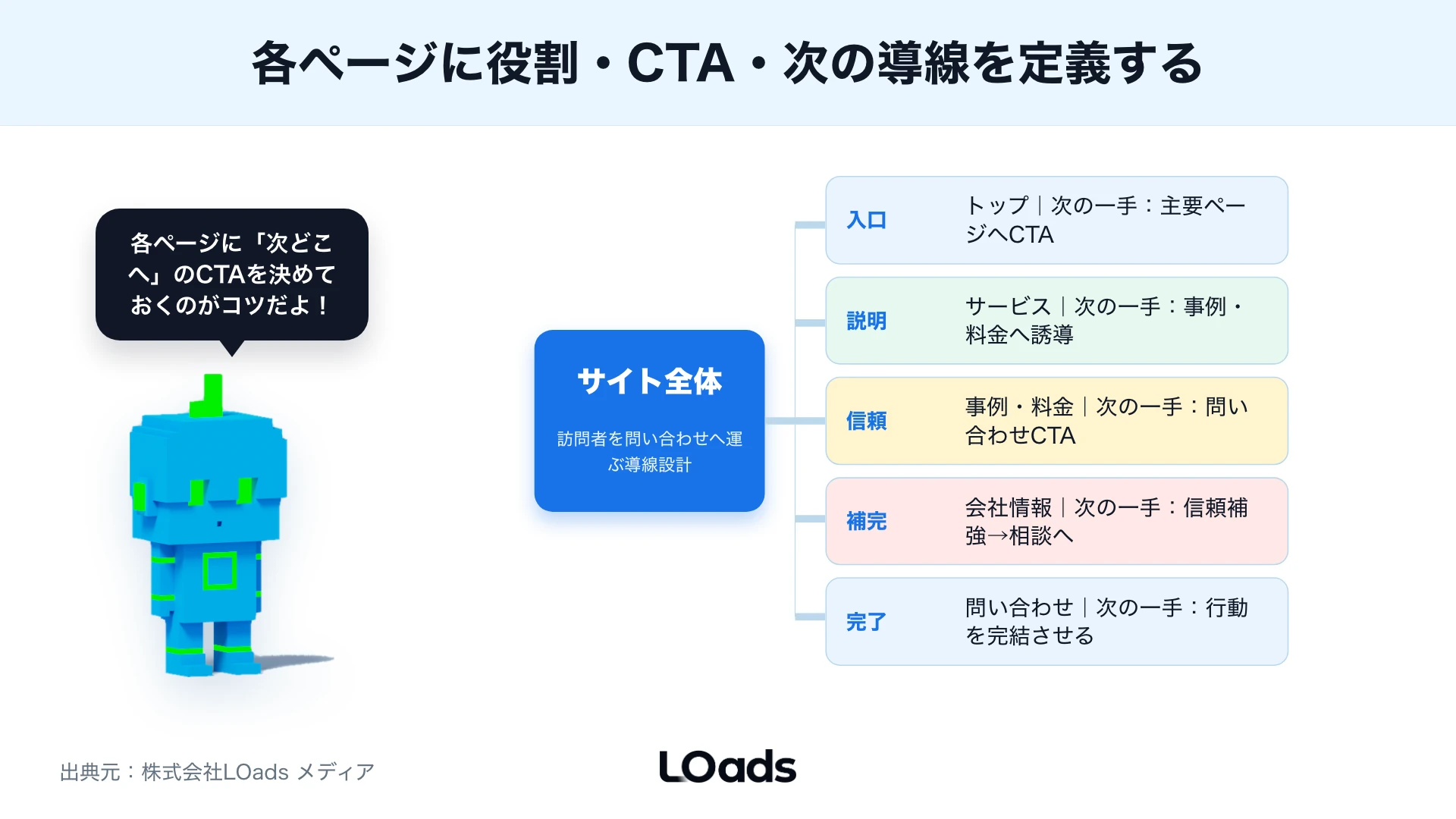 ホームページ集客でページ別CV貢献とフォーム到達率から改善優先度を決めるKPIツリー