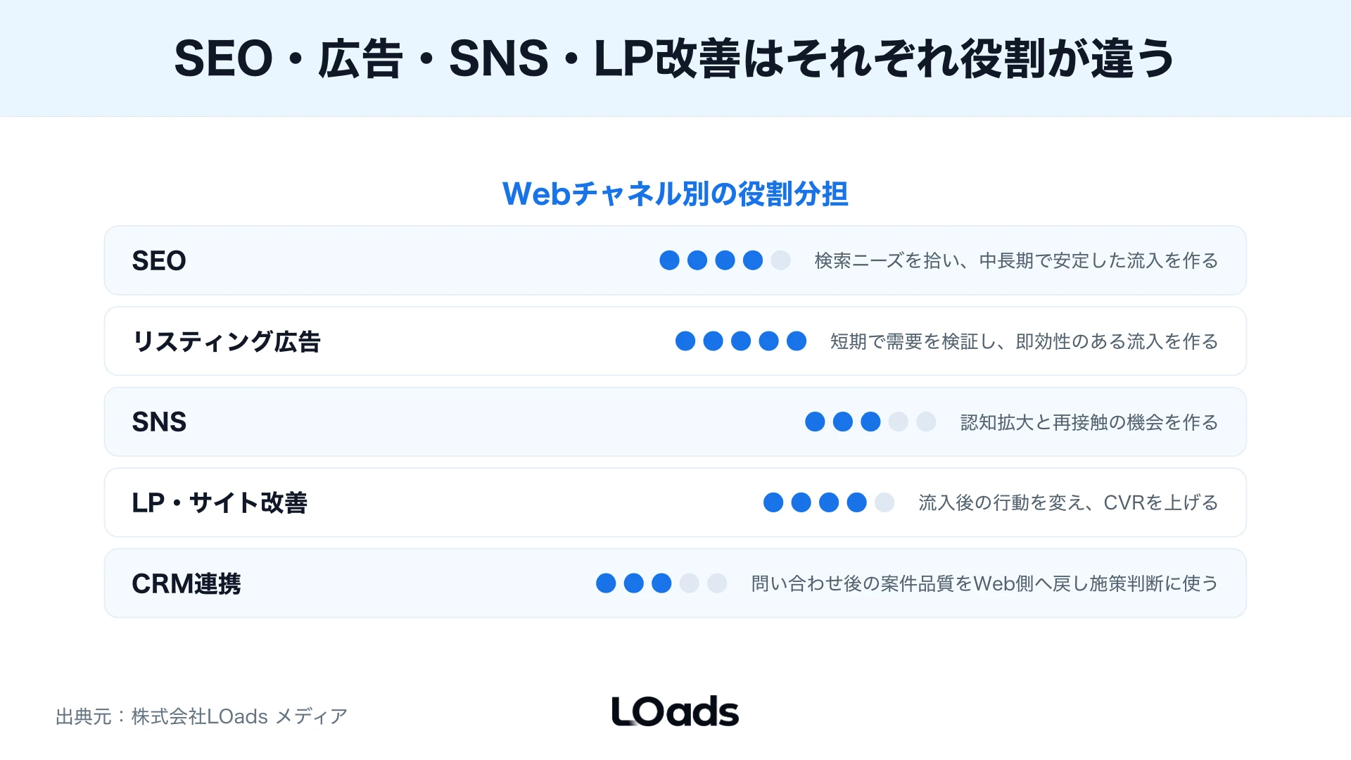 Web戦略で売上目標から問い合わせCVR流入商談率へ分解するKPIツリー図