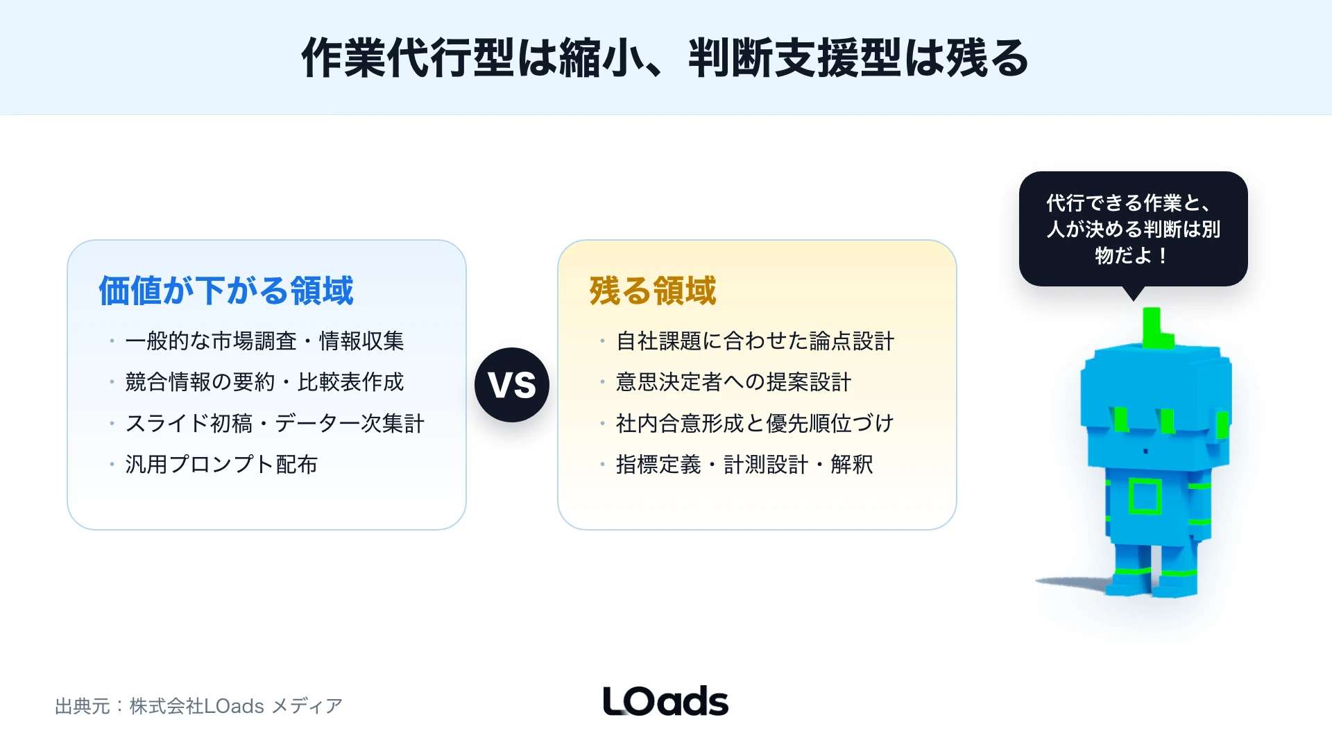 AIコンサルがなくなるかを作業代行型と判断支援型に分けて整理した図