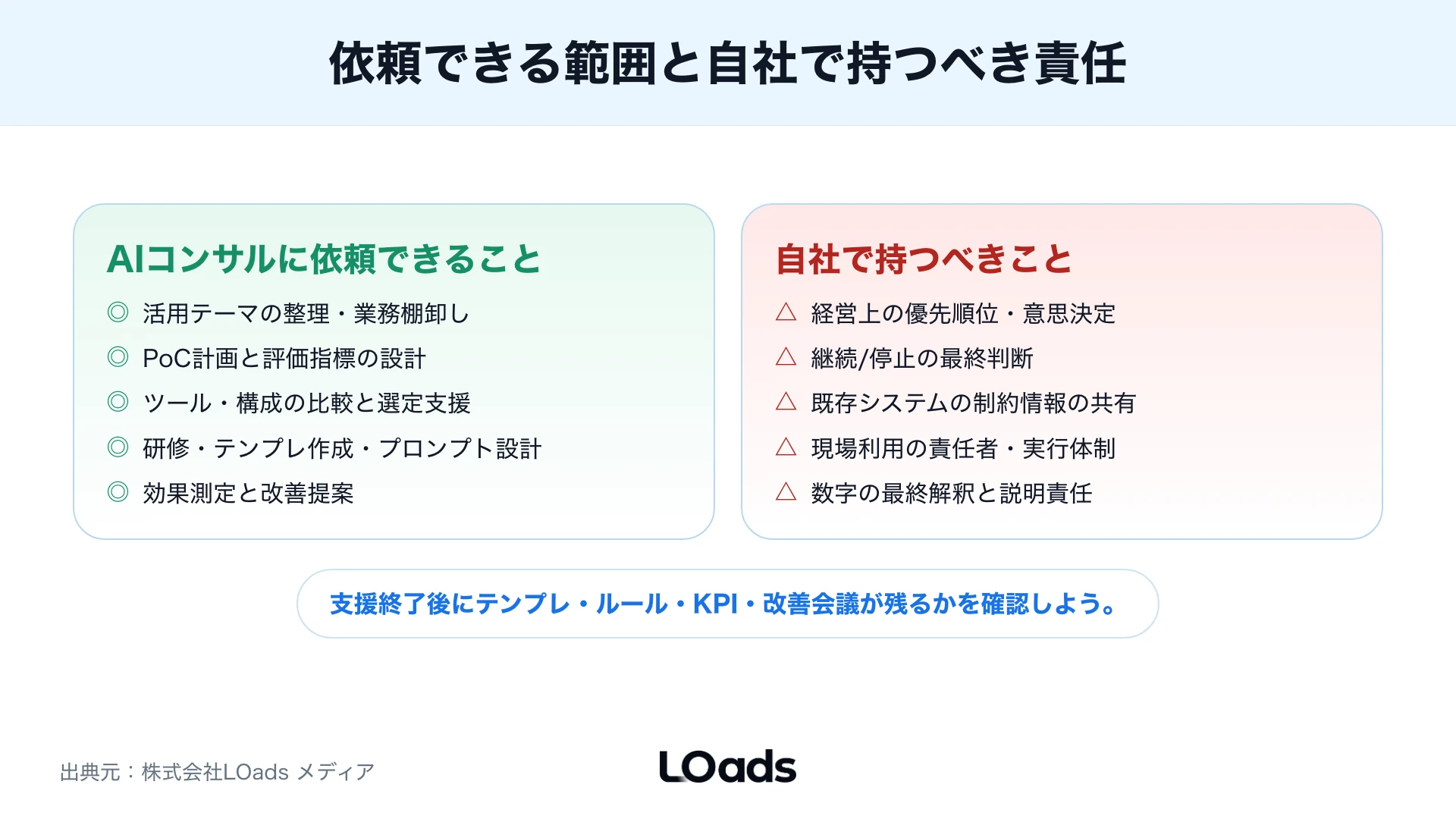 内製で進めるか外部AIコンサルへ相談するかを準備項目で分けたワークシート図