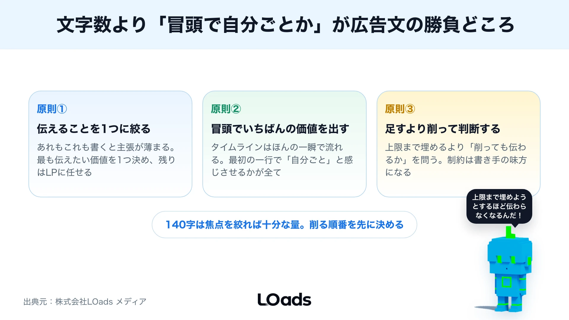 X広告の文字数を上限ではなく削る順番で判断する図解