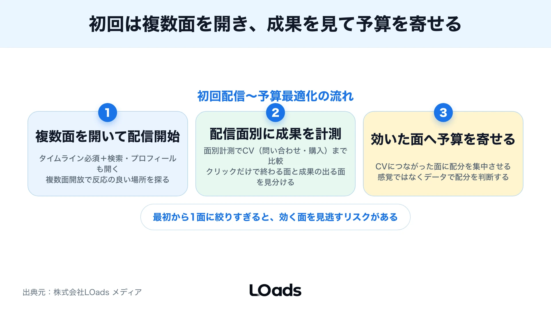 X広告の返信欄配信で起きやすいブランドリスクを分解した図
