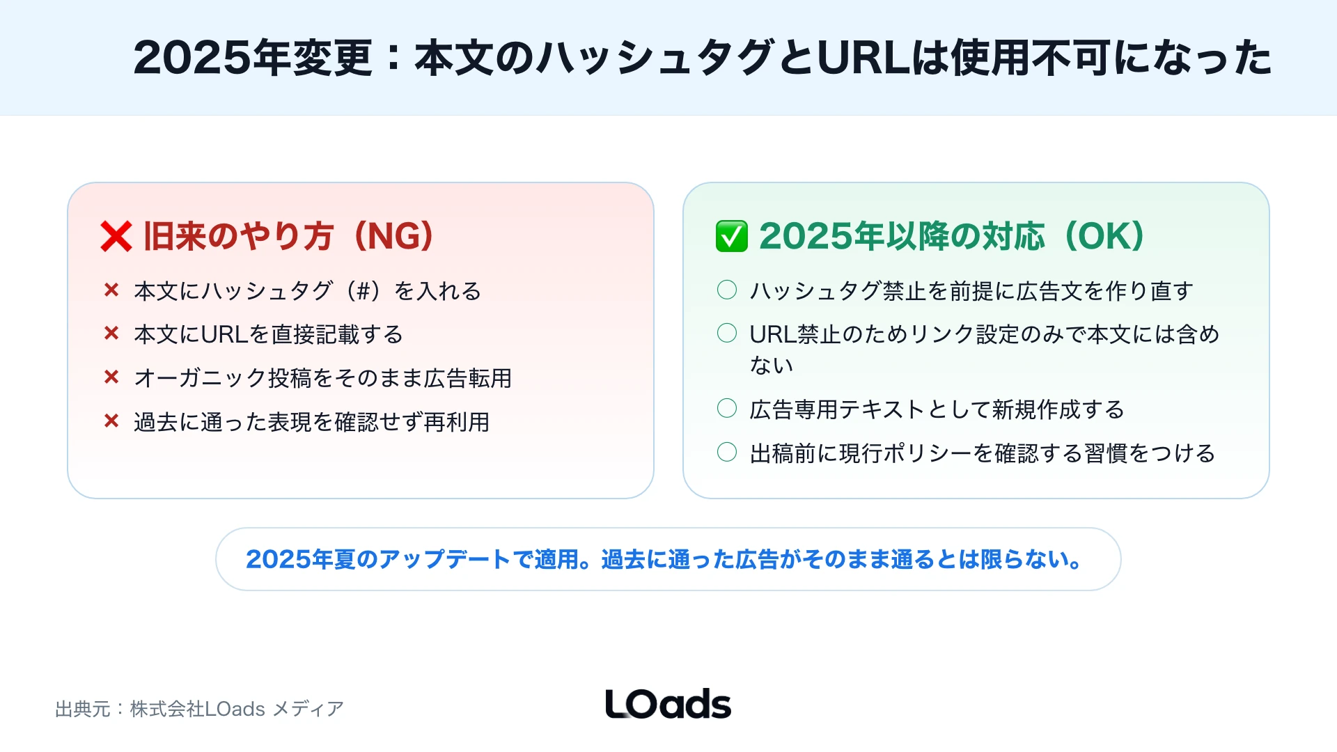 X広告のリンク先LPで根拠表示、フォーム、特商法表示、再申請判断を分ける分岐図