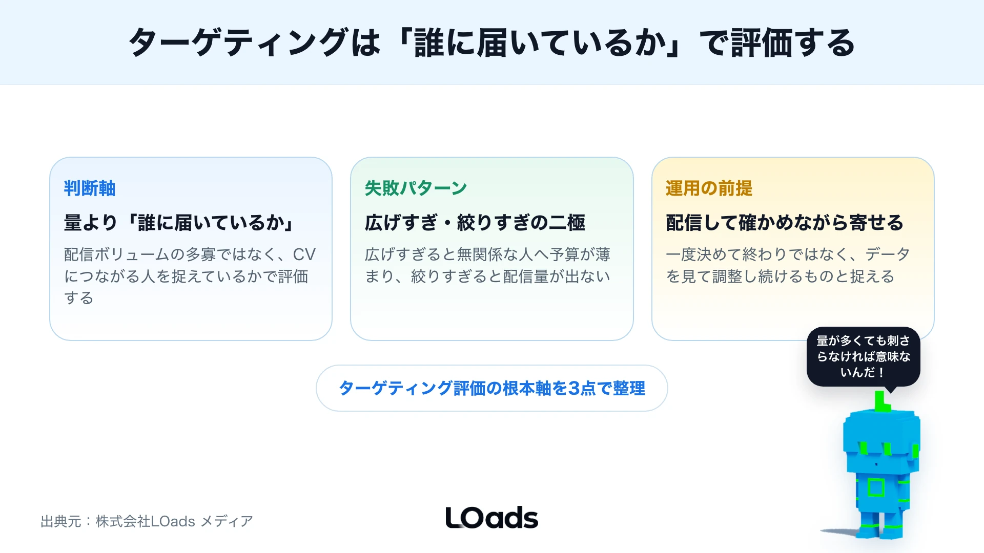 キーワード・興味関心・フォロワー類似の重なりから初回検証対象を選ぶ図