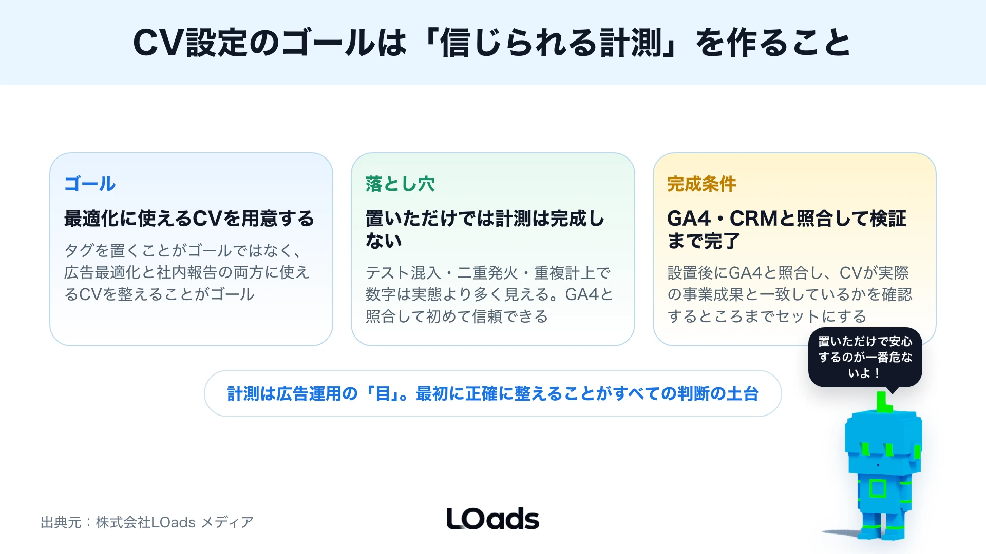 X広告のピクセル、イベント、コンバージョンAPIを広告最適化と社内報告の観点で整理した図