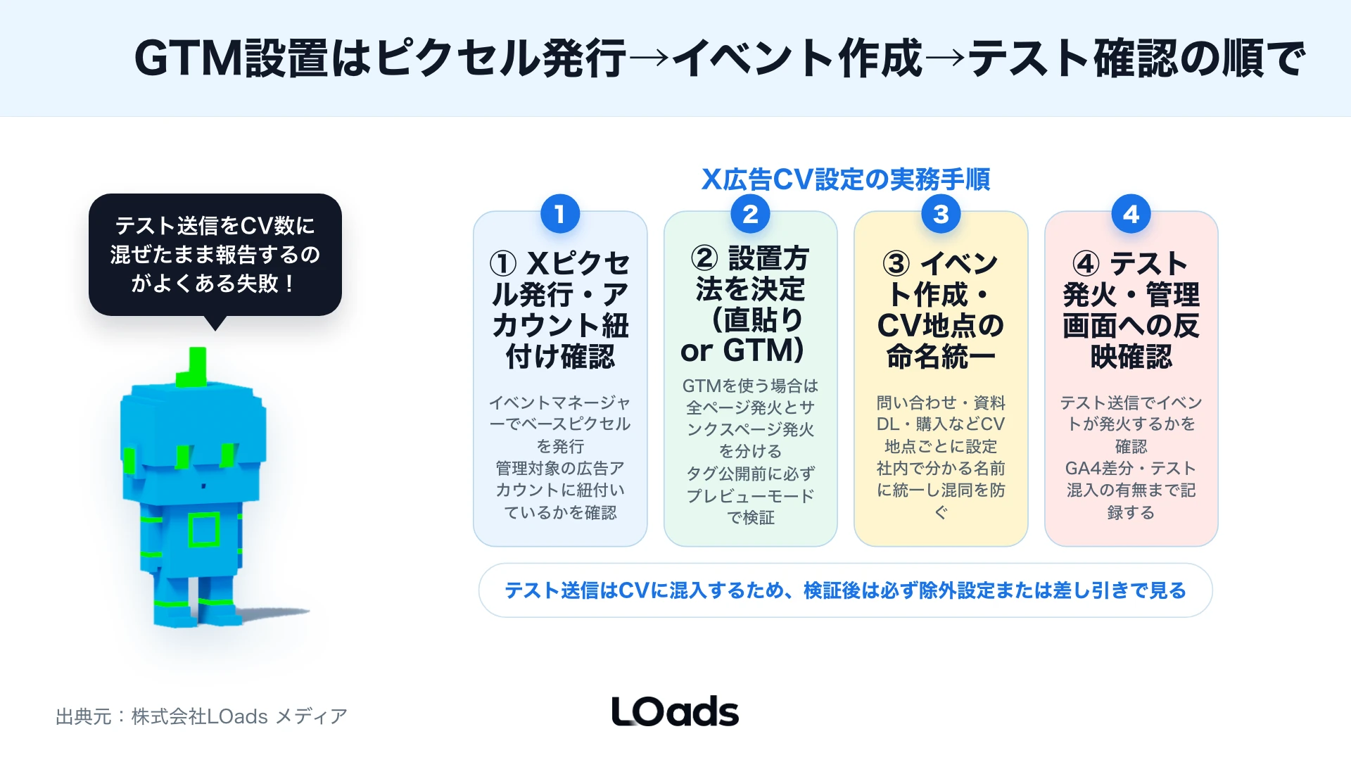 X広告のCVが計測されない原因をGTM発火、同意バナー、サンクスページ、広告管理画面、GA4差分で確認するステータス表