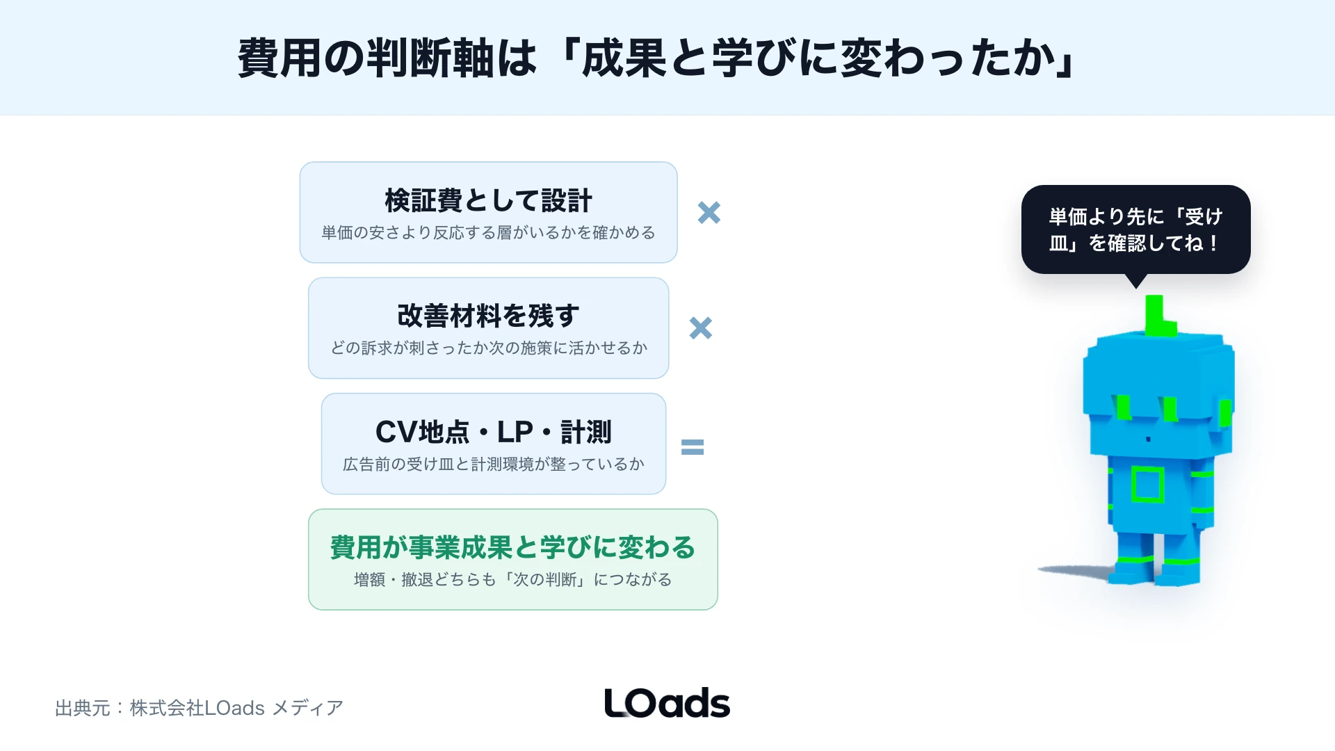X広告の費用で月額予算より先にCV地点、LP改善体制、計測環境を確認する判断フレーム