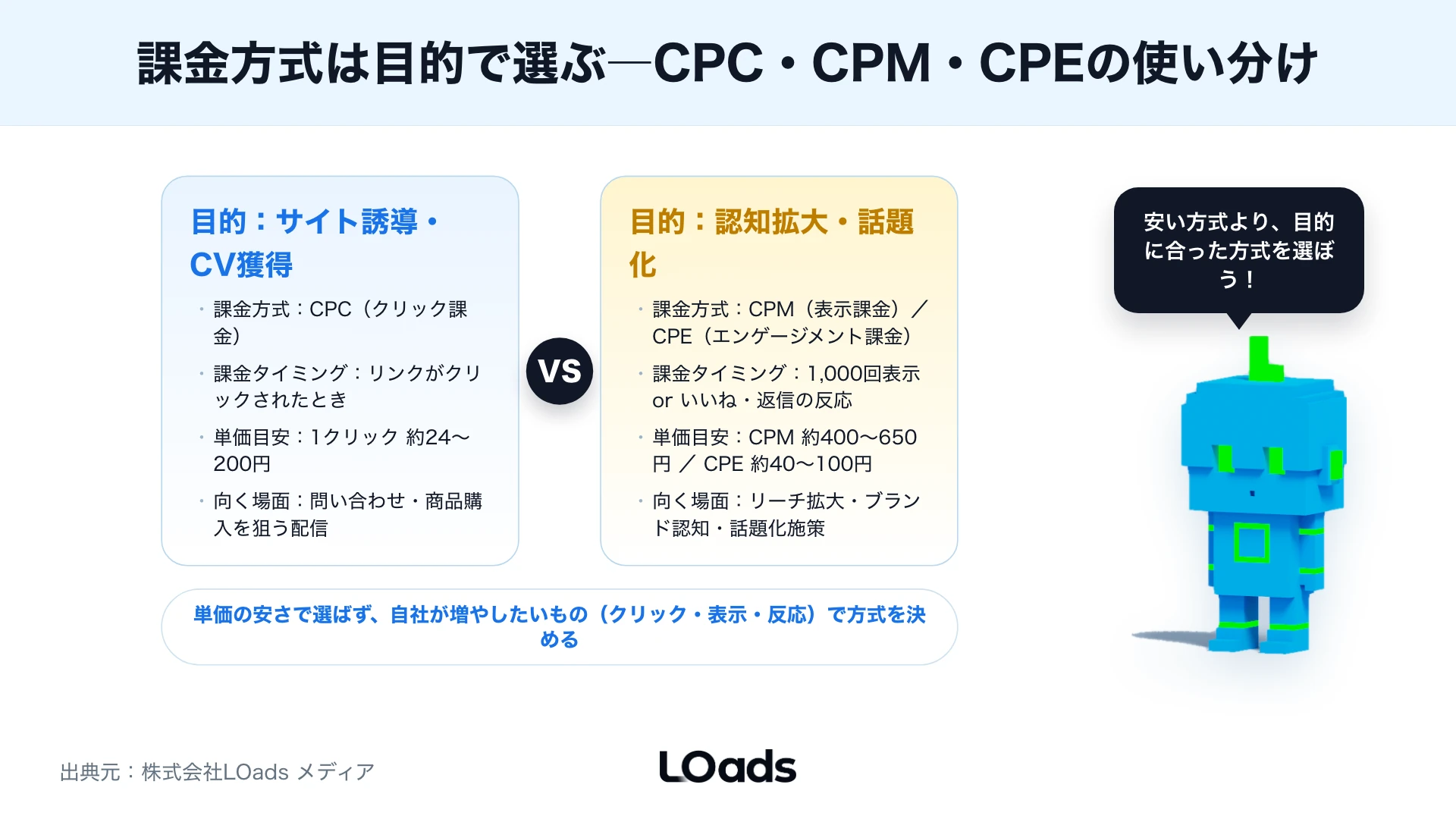 X広告の初月テスト予算を広告費、制作費、計測整備、改善工数へ配分する積み上げ図