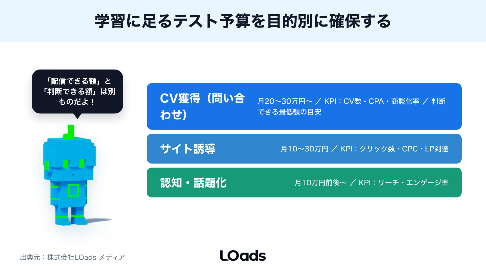 X広告の費用対効果をCPA、反応の質、商談化率、次の改善材料に分解するKPI図
